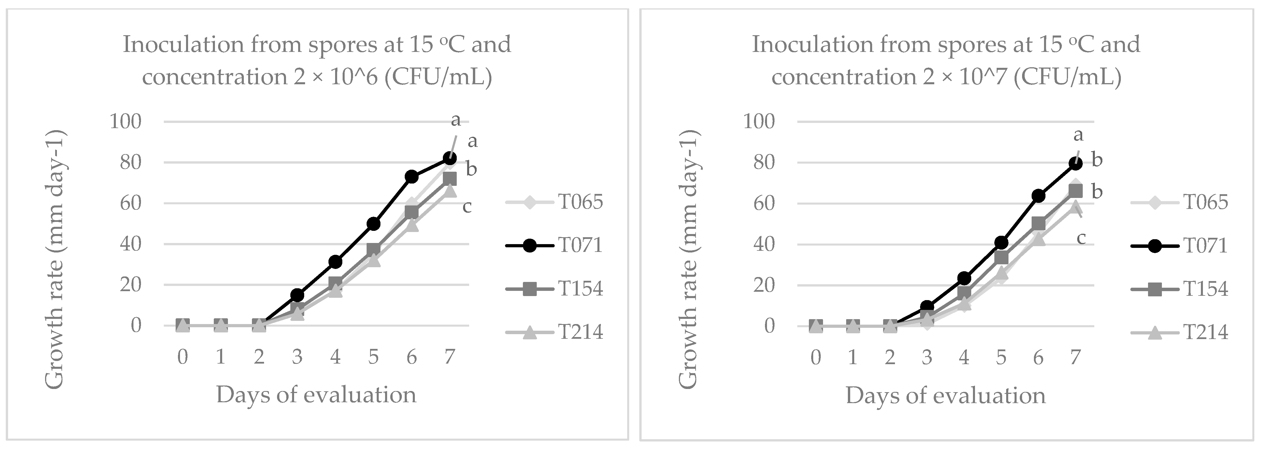 Agronomy 11 01771 g004