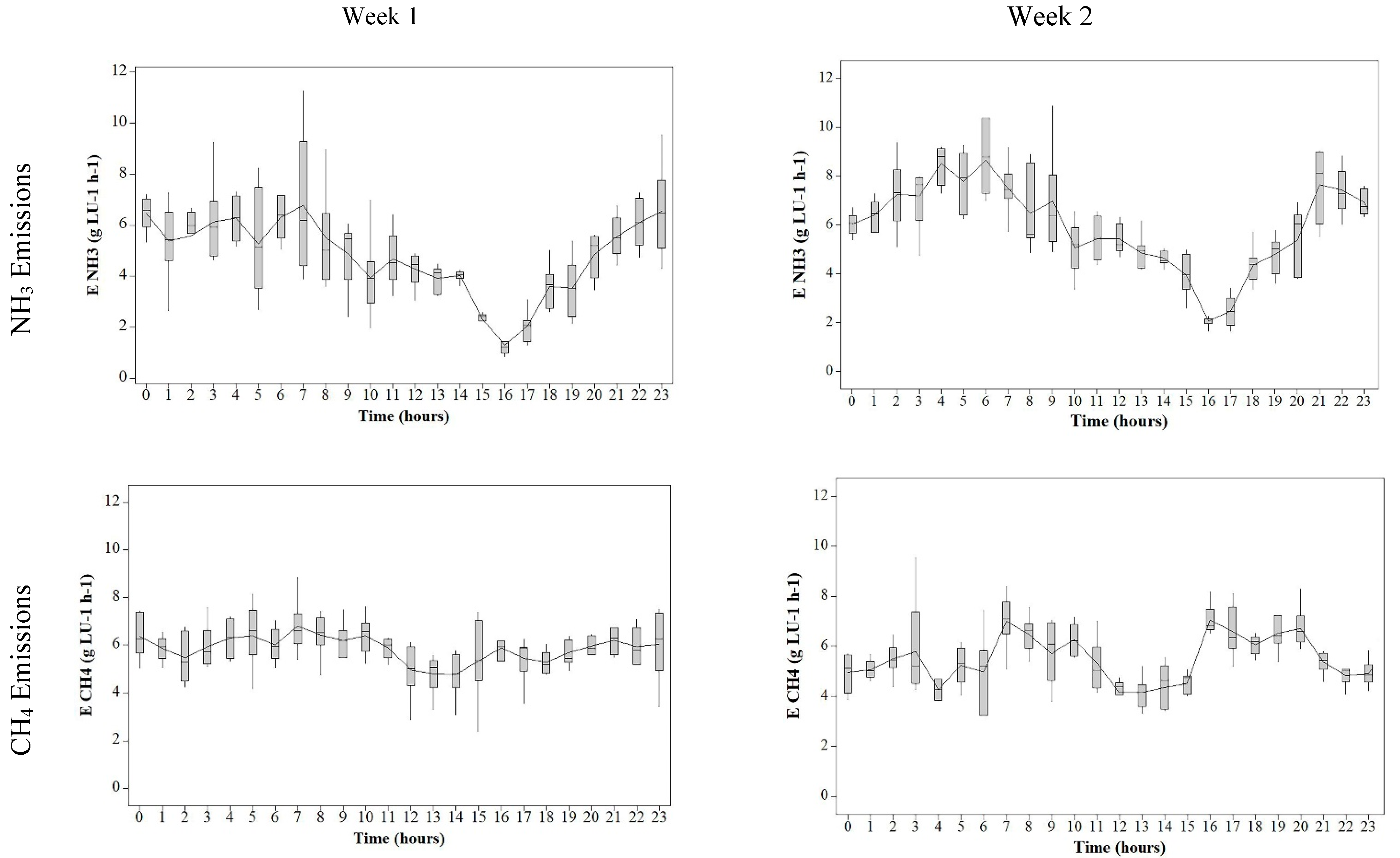Agronomy 11 01772 g002