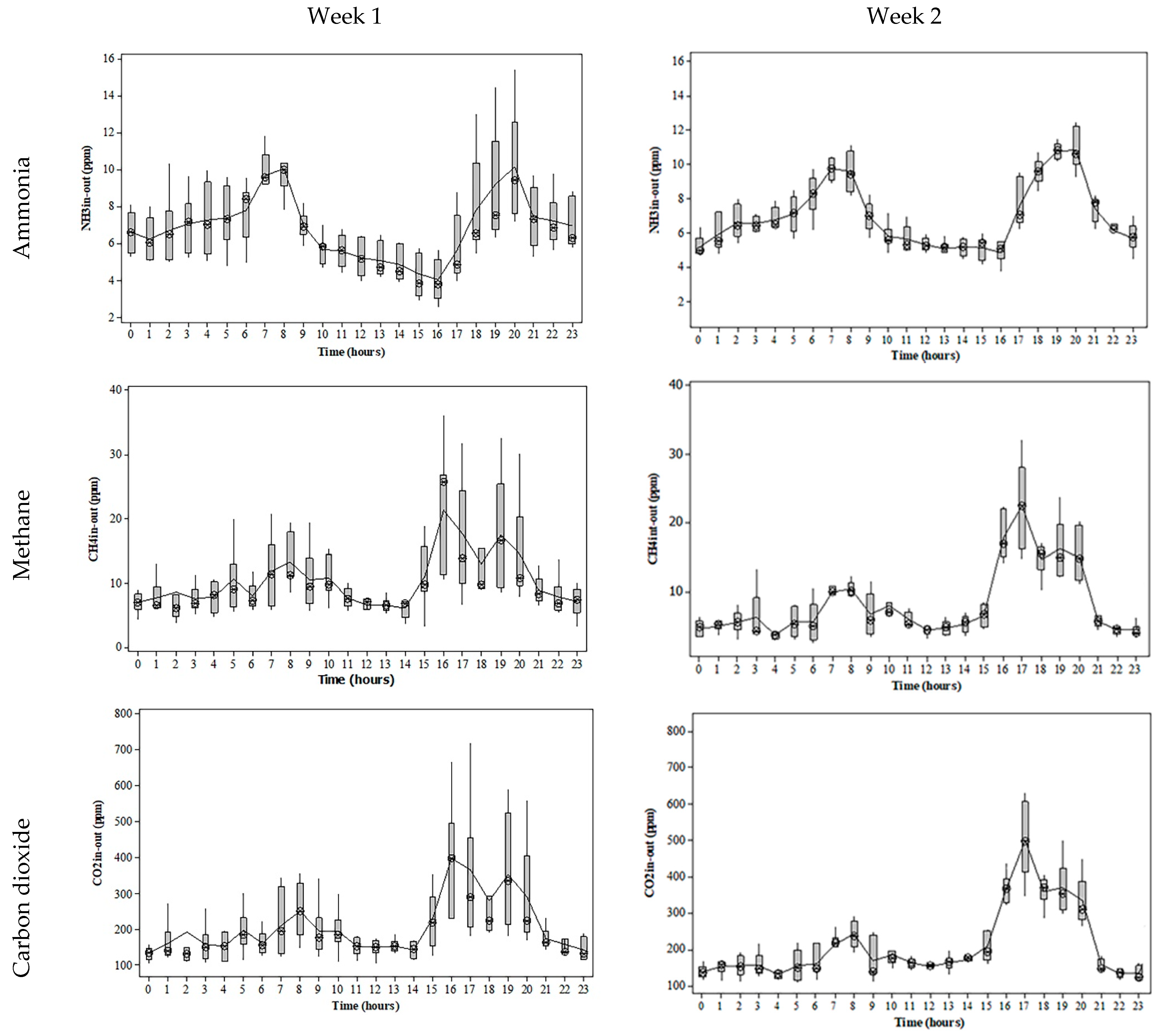 Agronomy 11 01772 g003
