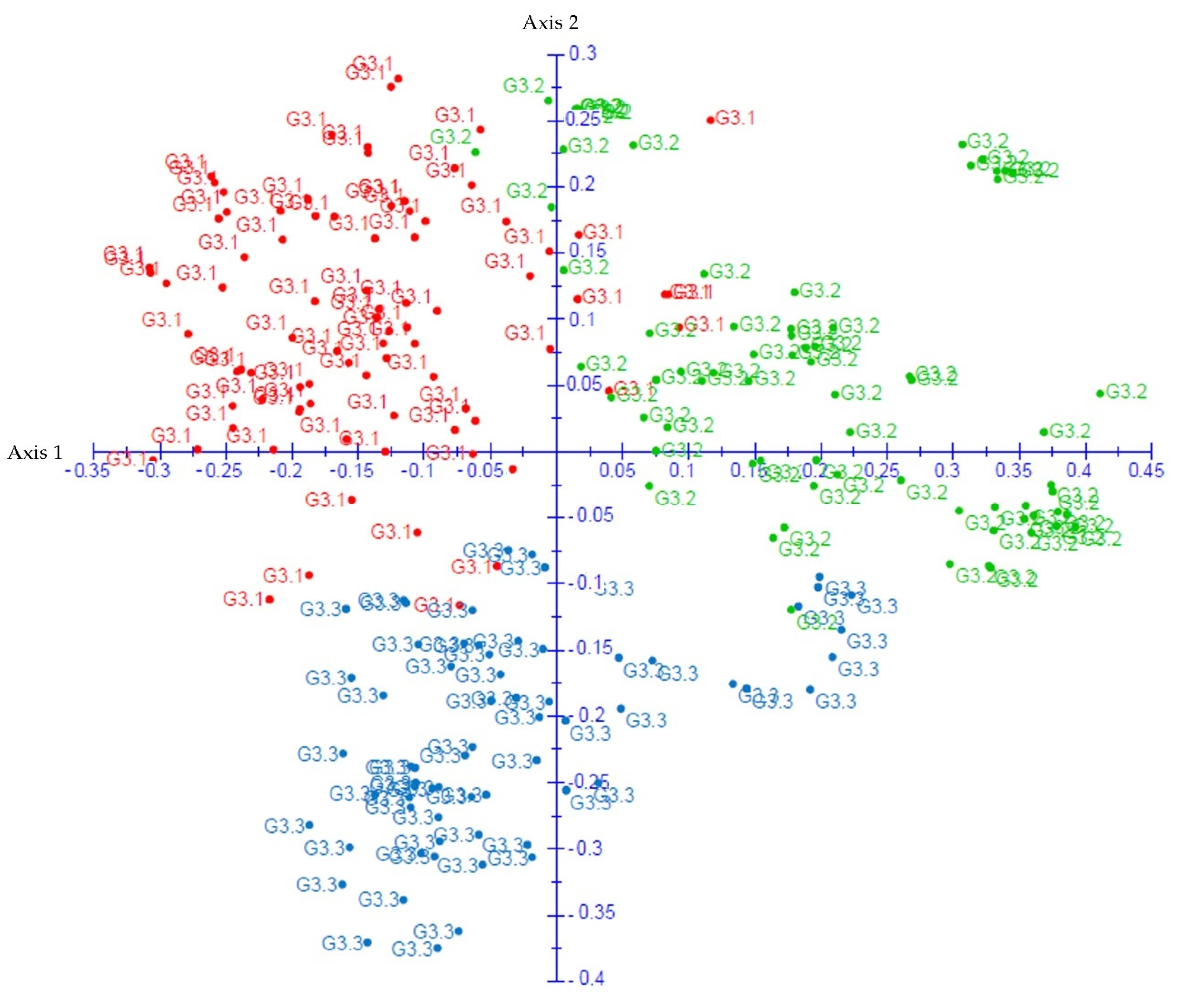 Agronomy 11 01778 g003