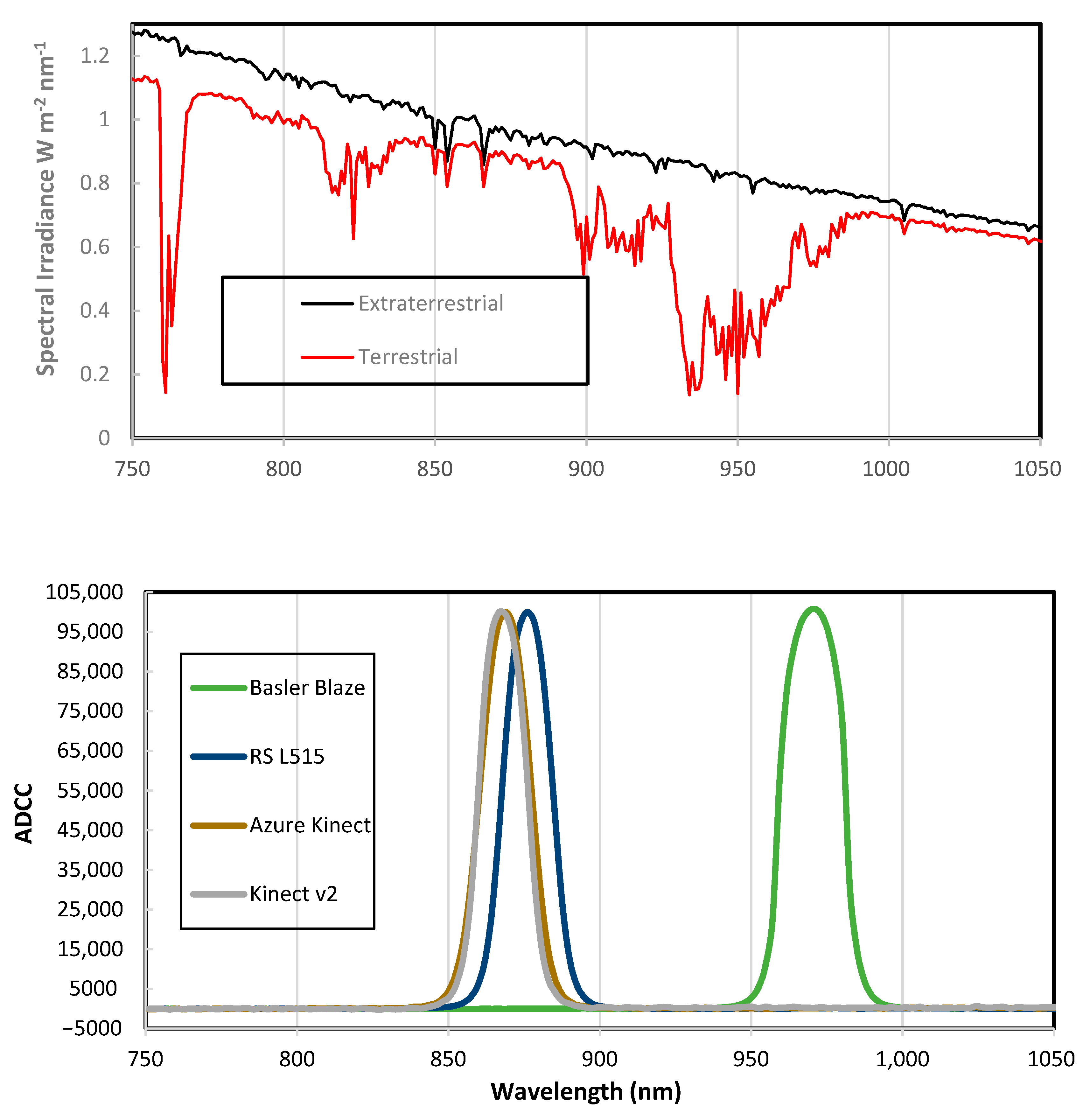 Agronomy 11 01780 g004