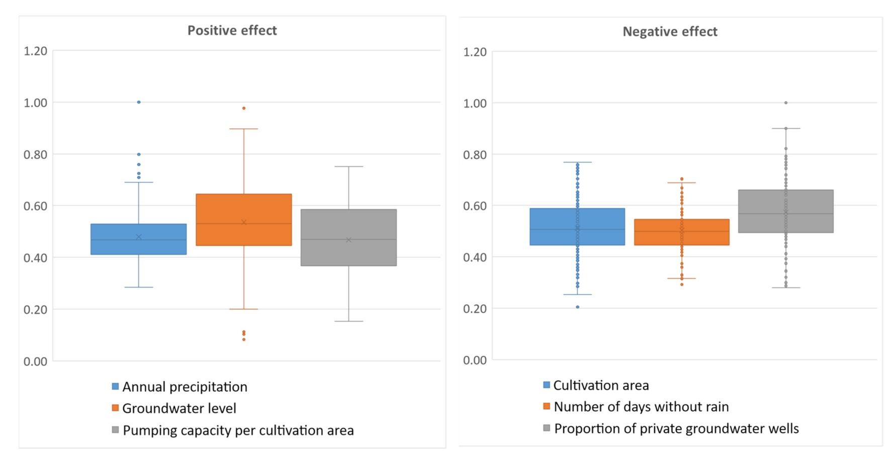 Agronomy 11 01783 g003