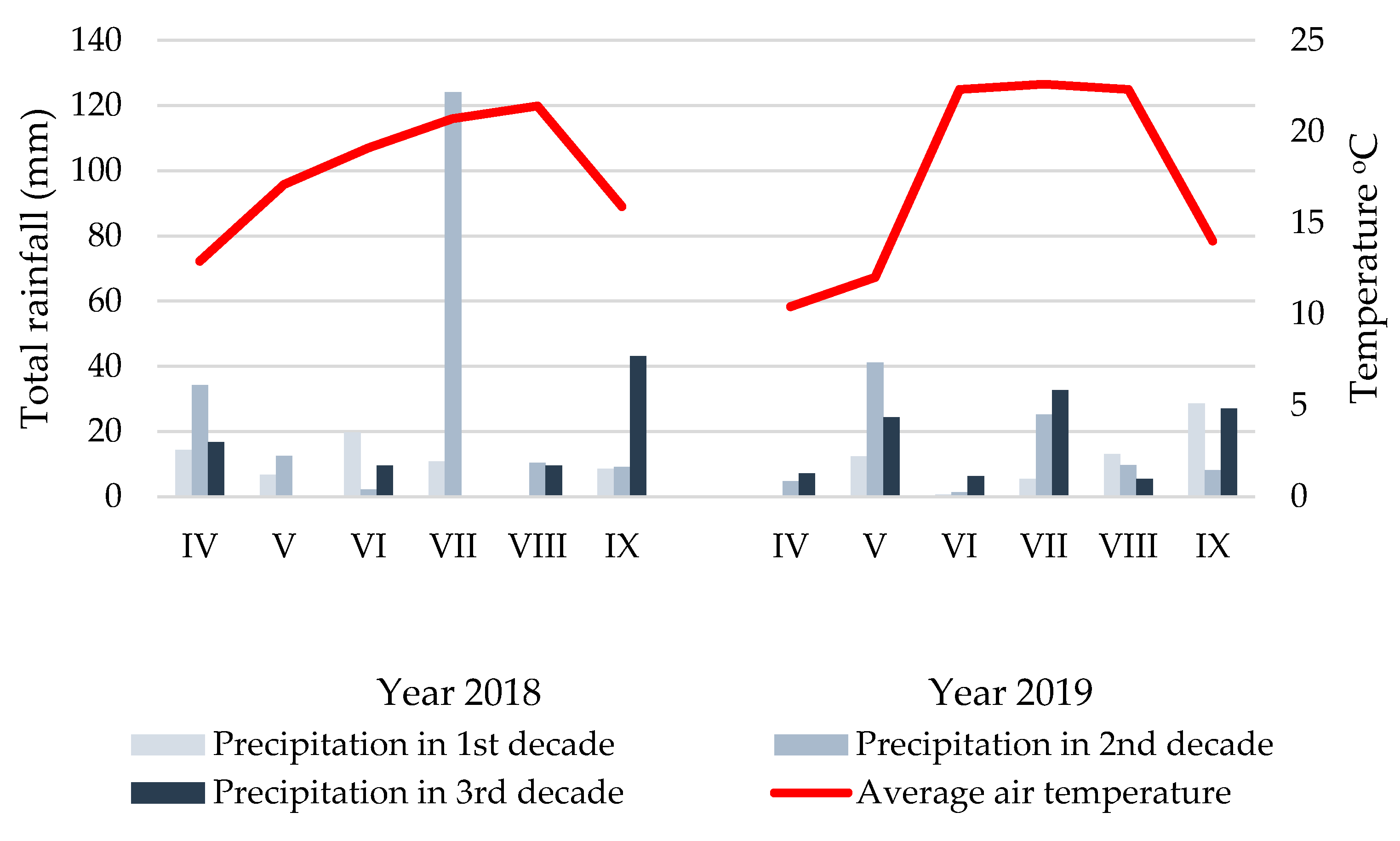 Agronomy 11 01786 g001