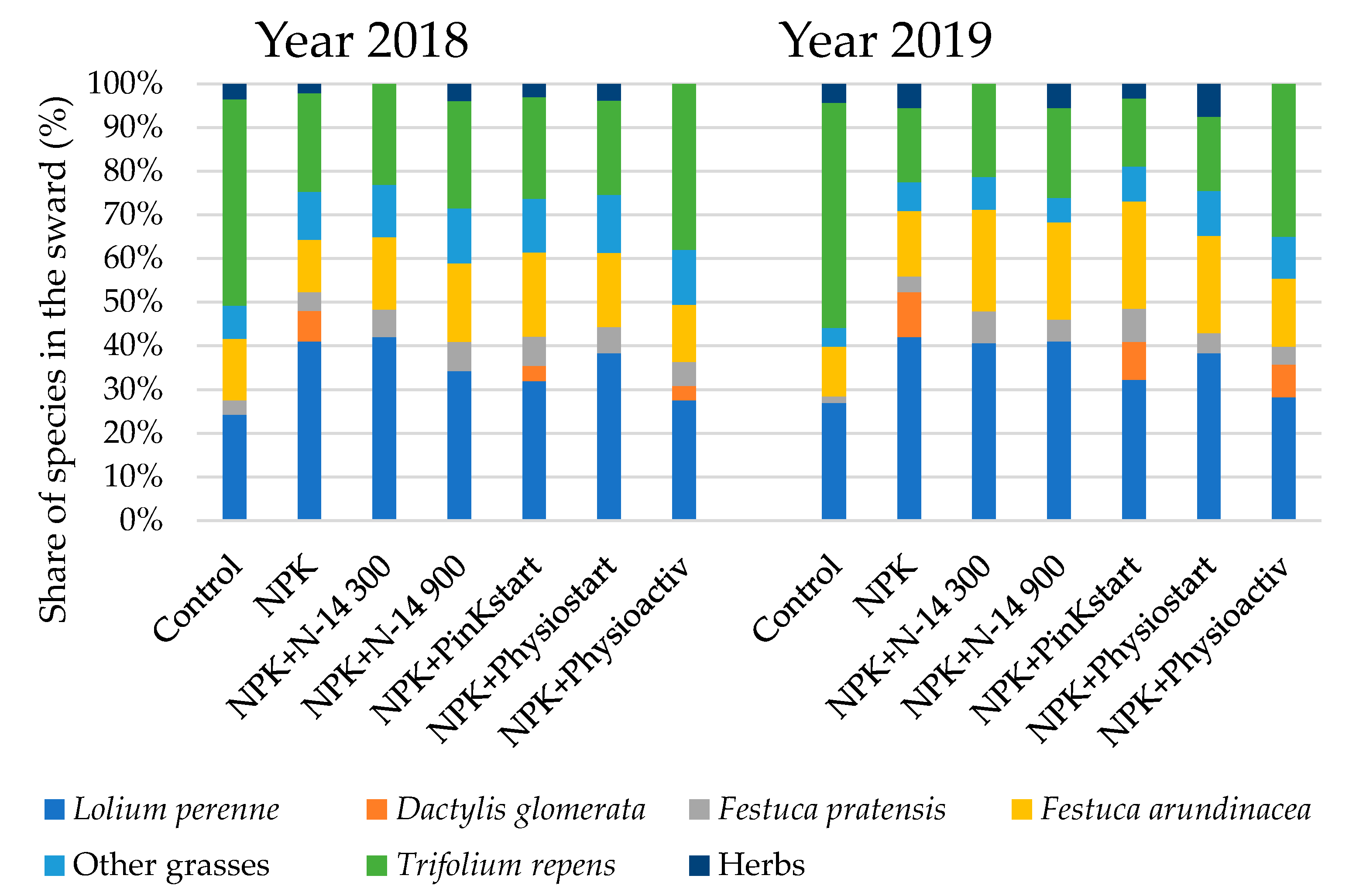 Agronomy 11 01786 g002