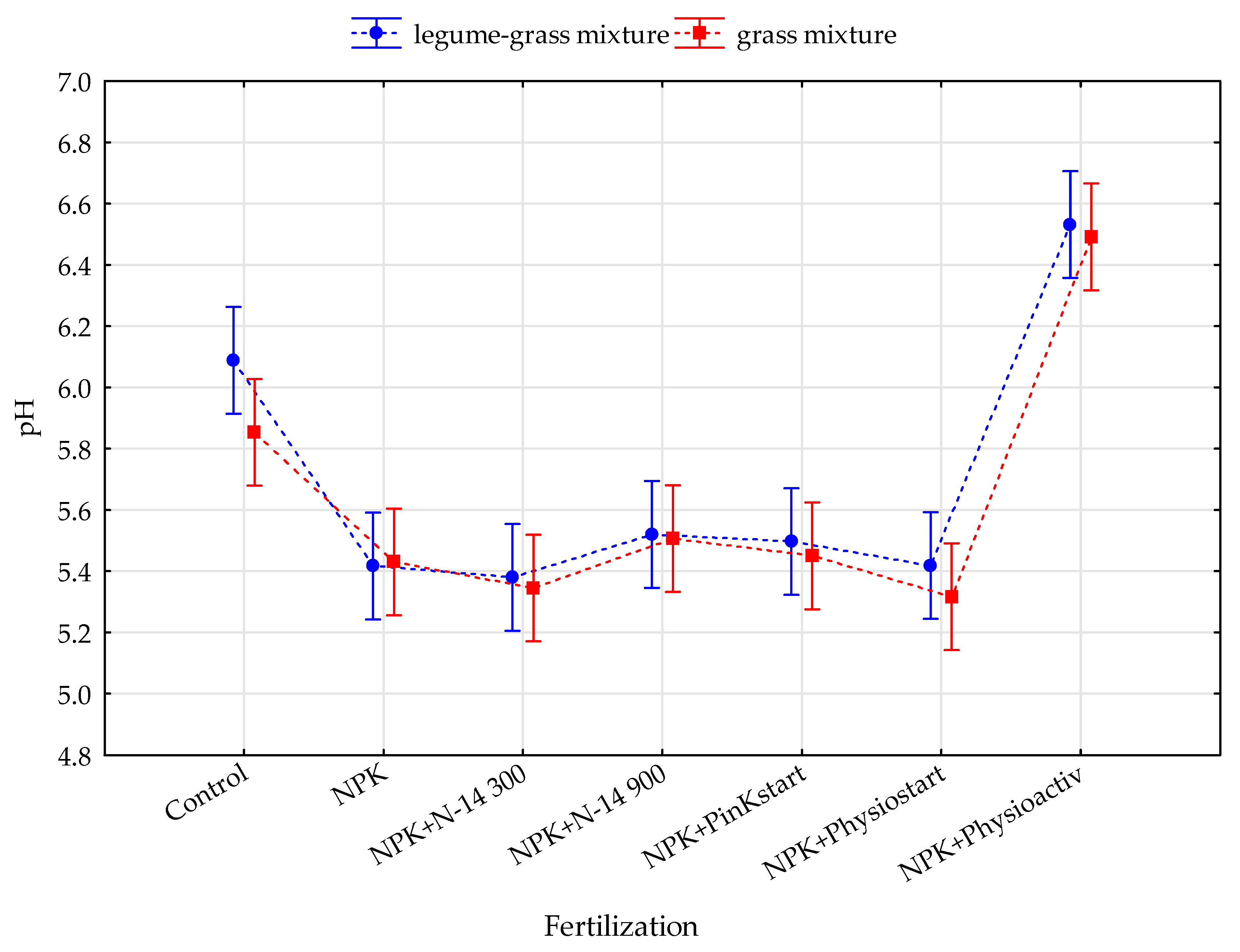 Agronomy 11 01786 g005