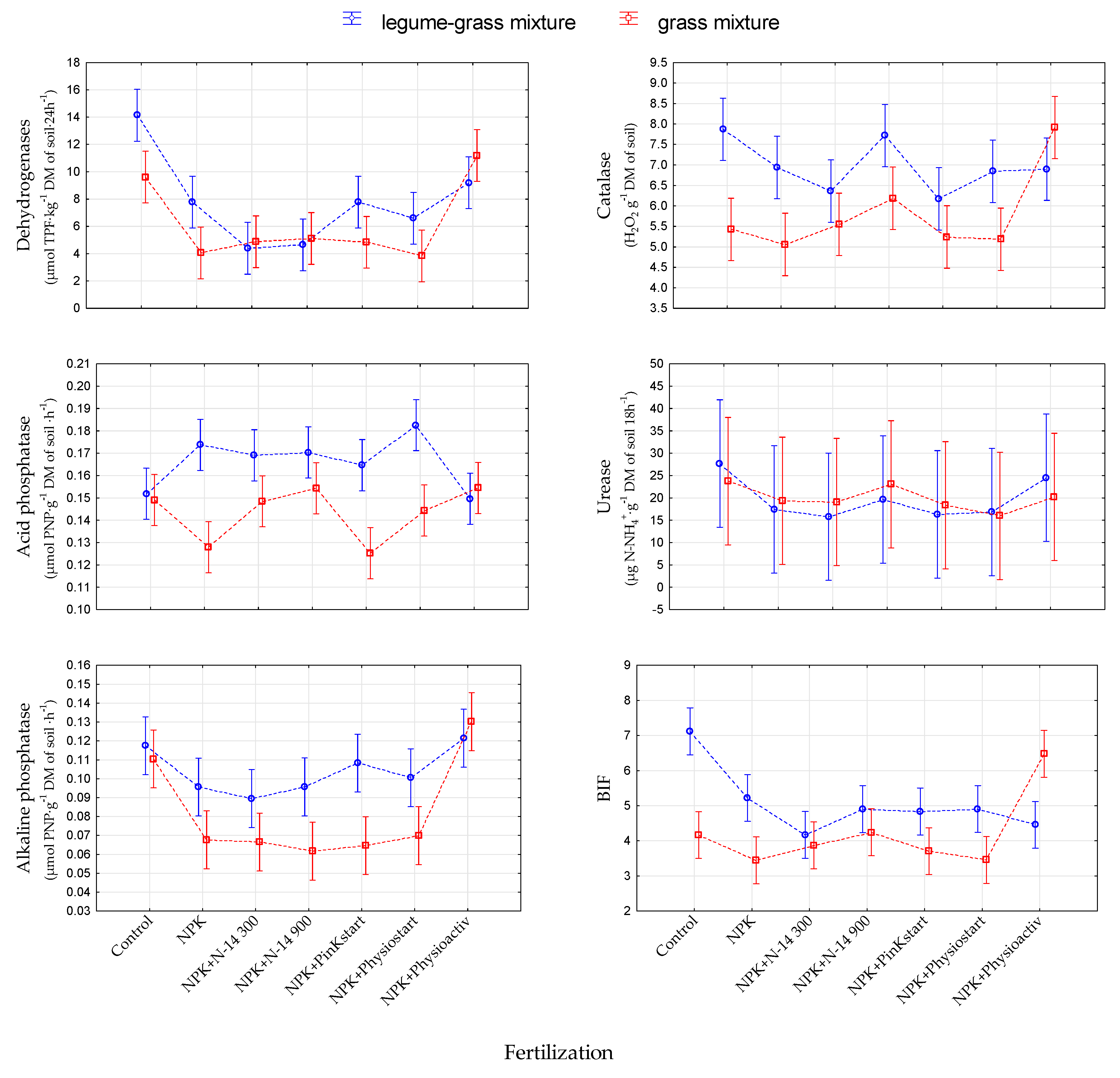Agronomy 11 01786 g007