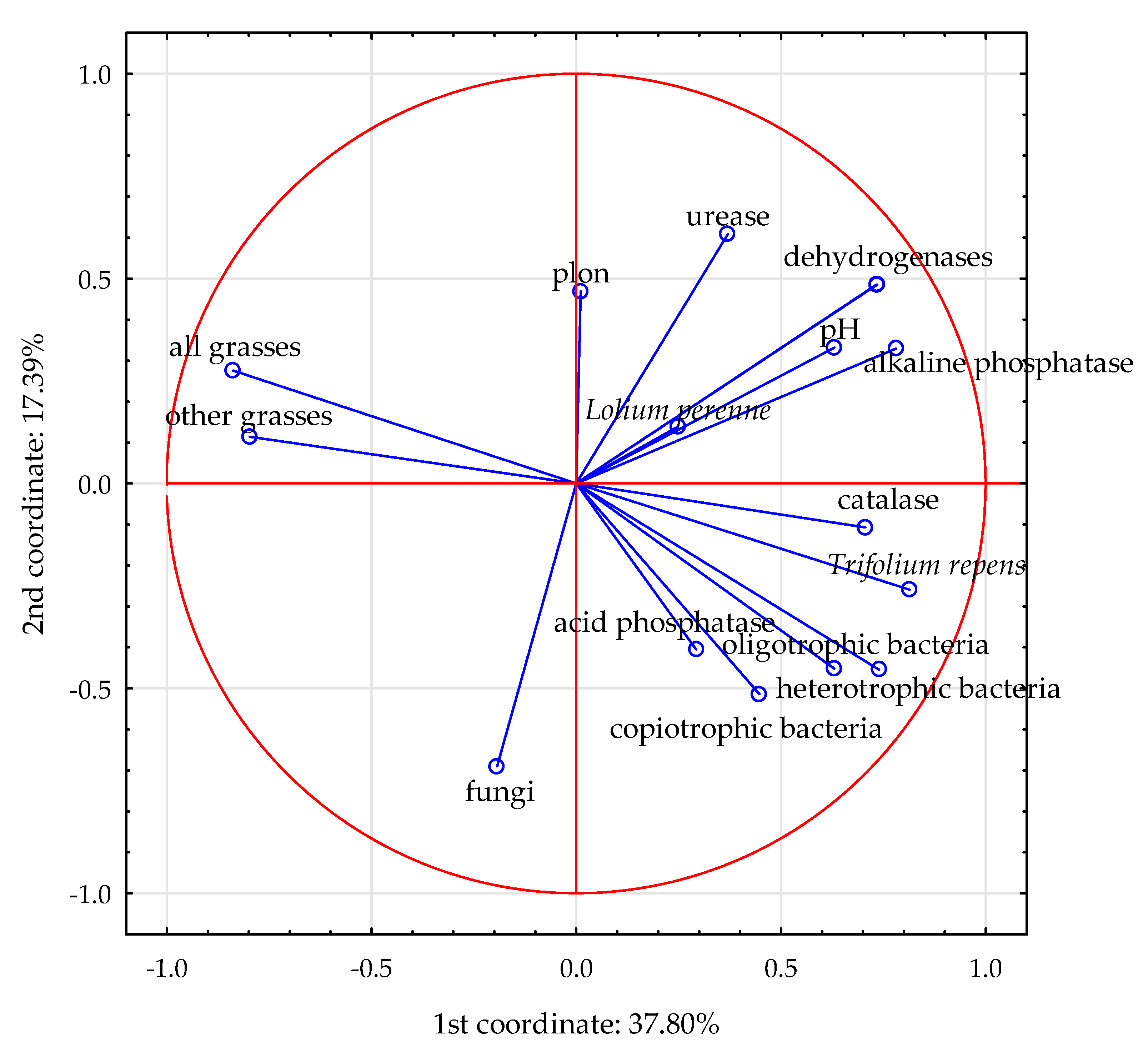 Agronomy 11 01786 g008