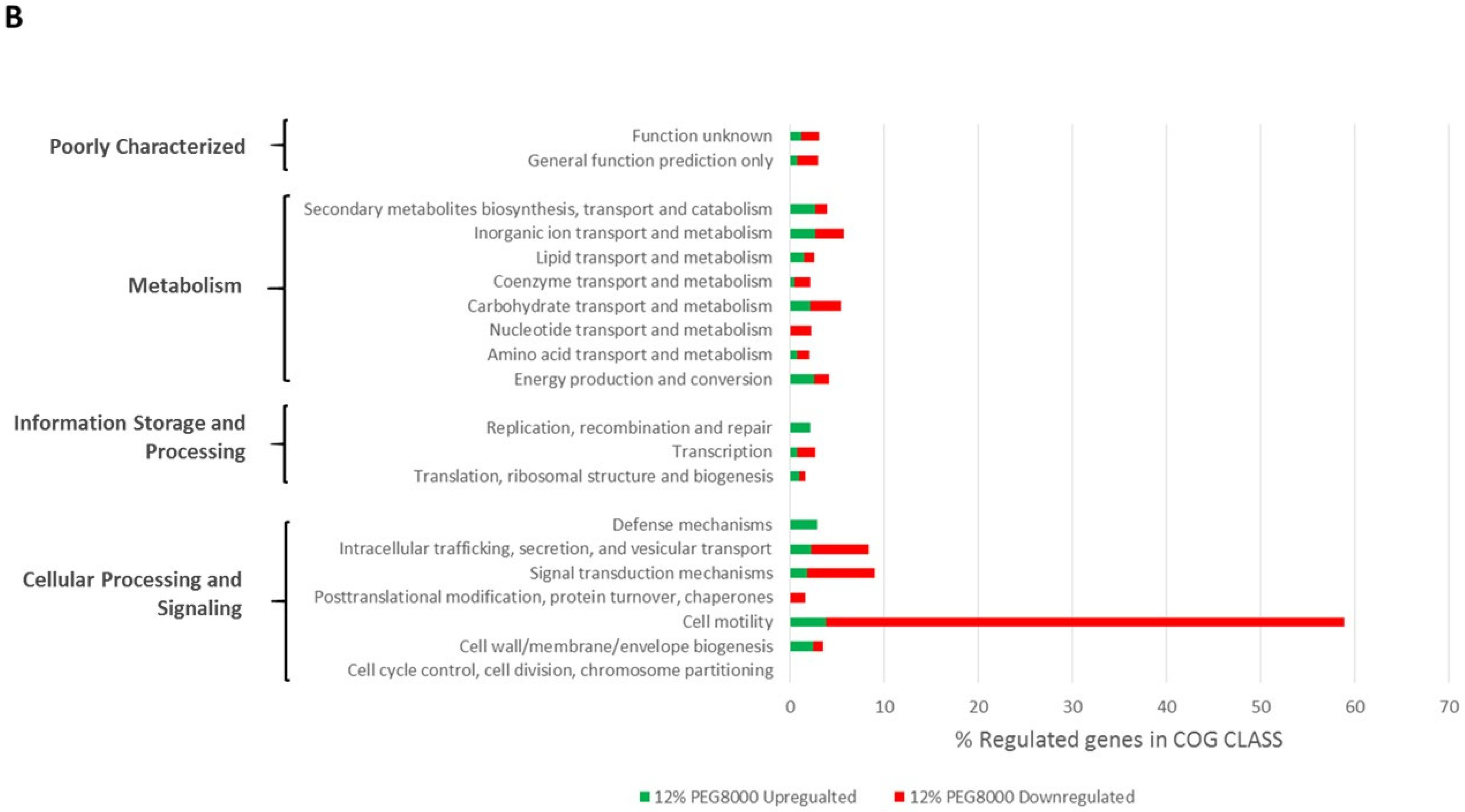 Agronomy 11 01787 g001b