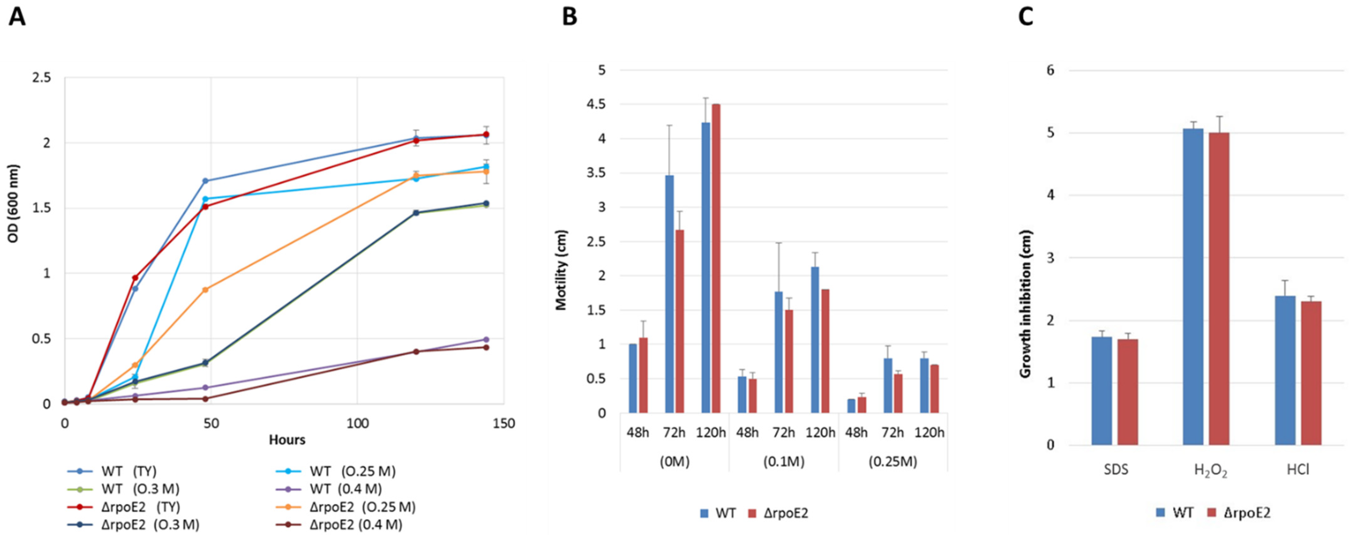 Agronomy 11 01787 g002