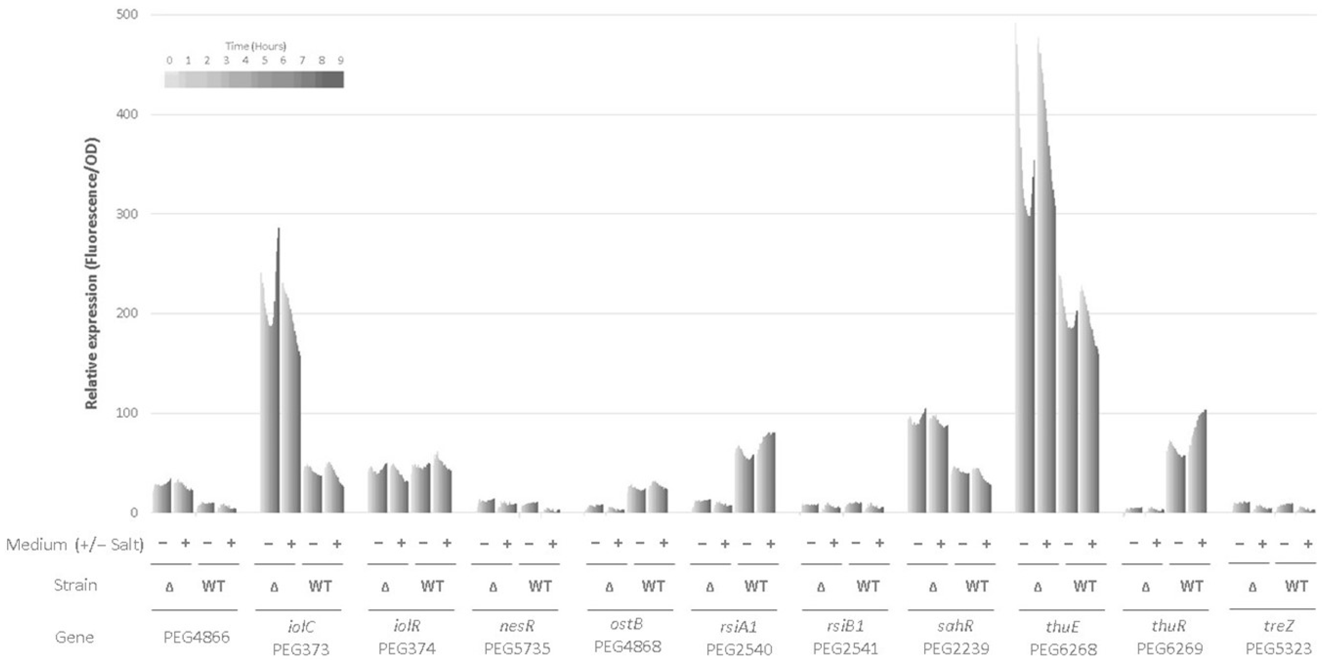 Agronomy 11 01787 g003