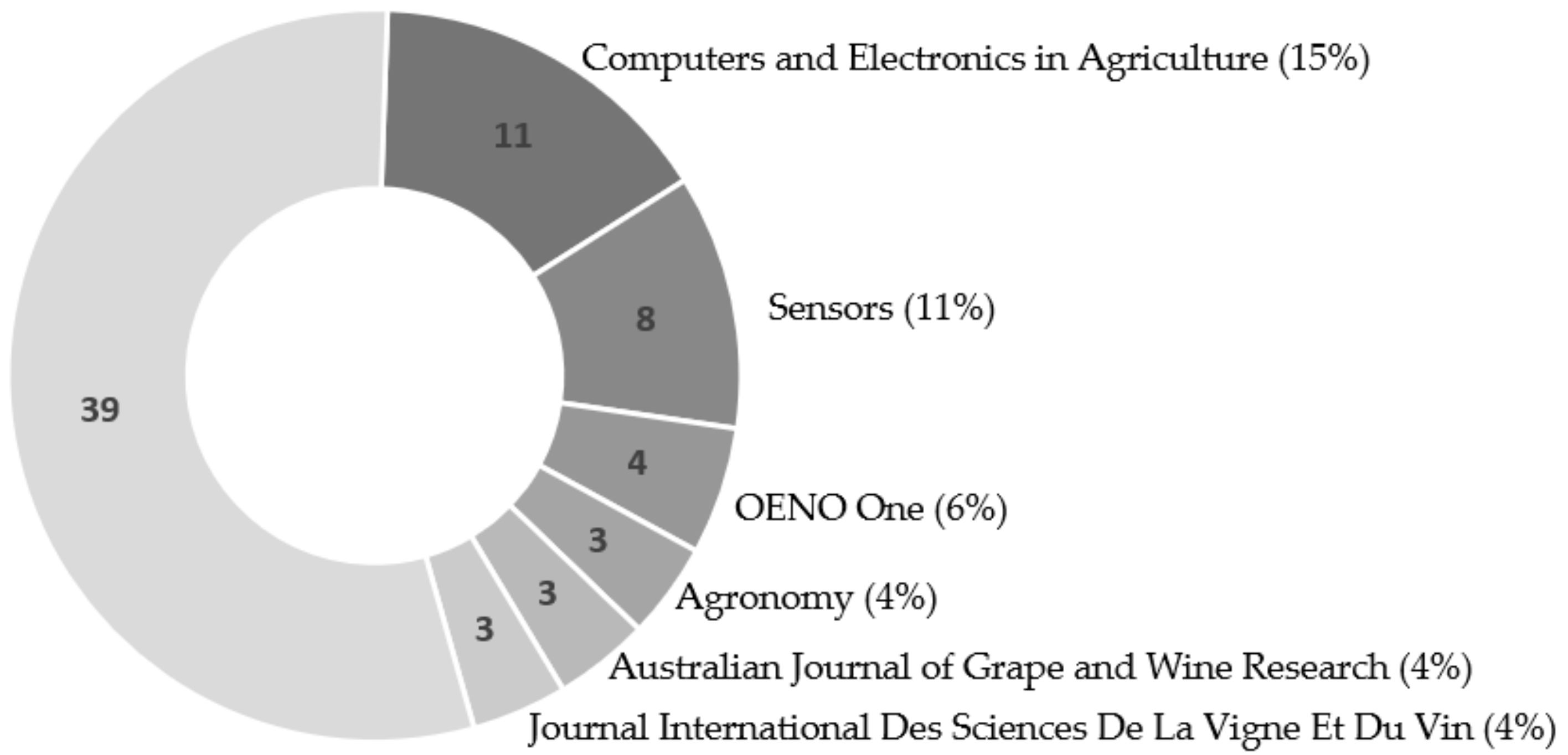 Agronomy 11 01789 g002