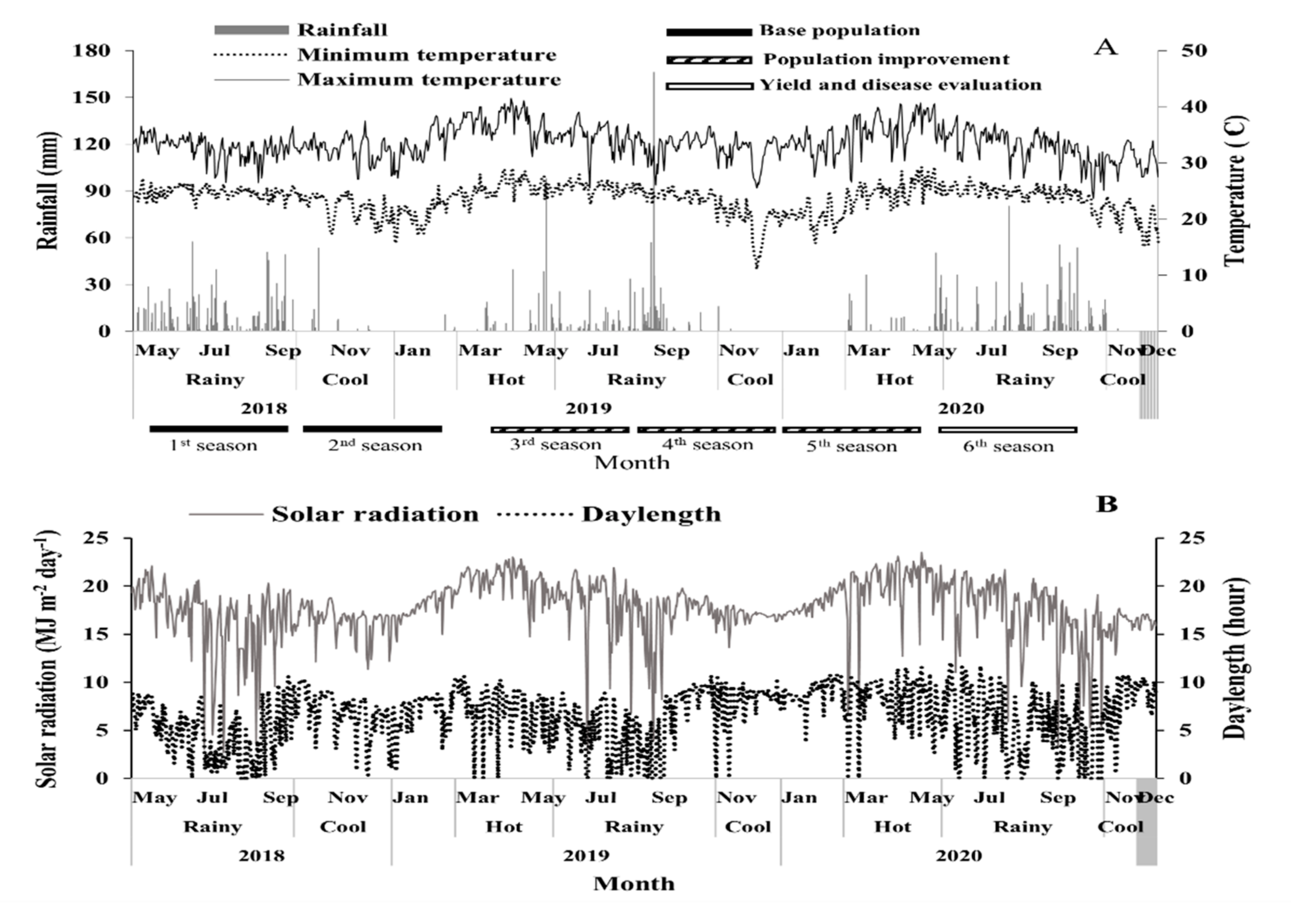 Agronomy 11 01793 g002 Agronomy 11 01793 g002