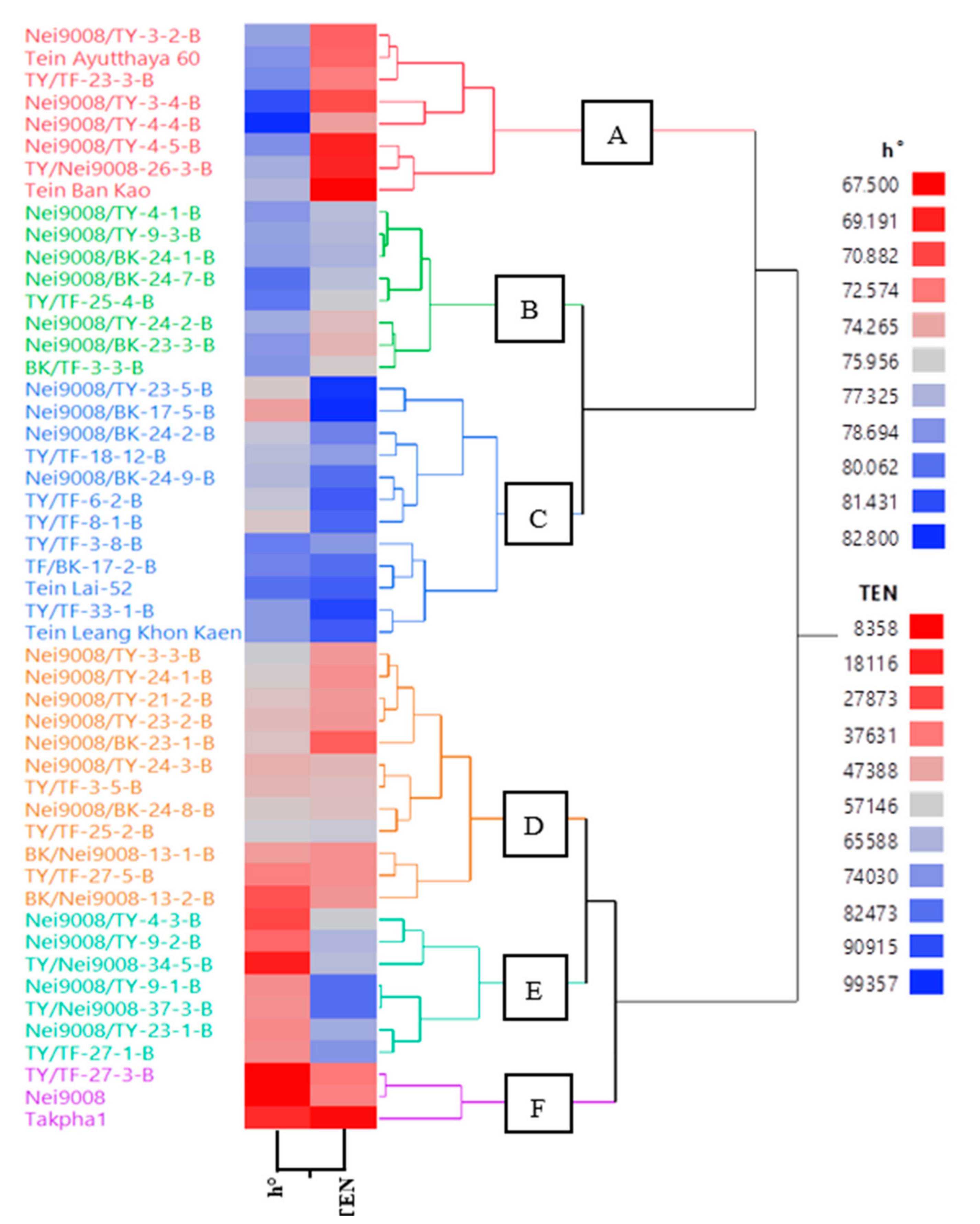 Agronomy 11 01793 g003 Agronomy 11 01793 g003