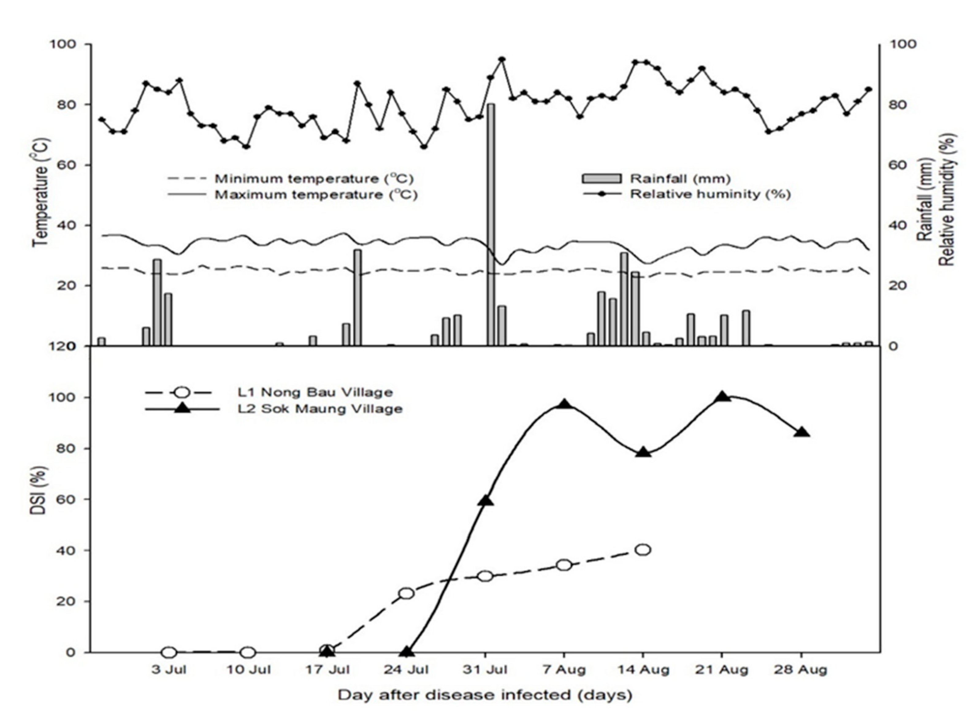 Agronomy 11 01793 g004 Agronomy 11 01793 g004