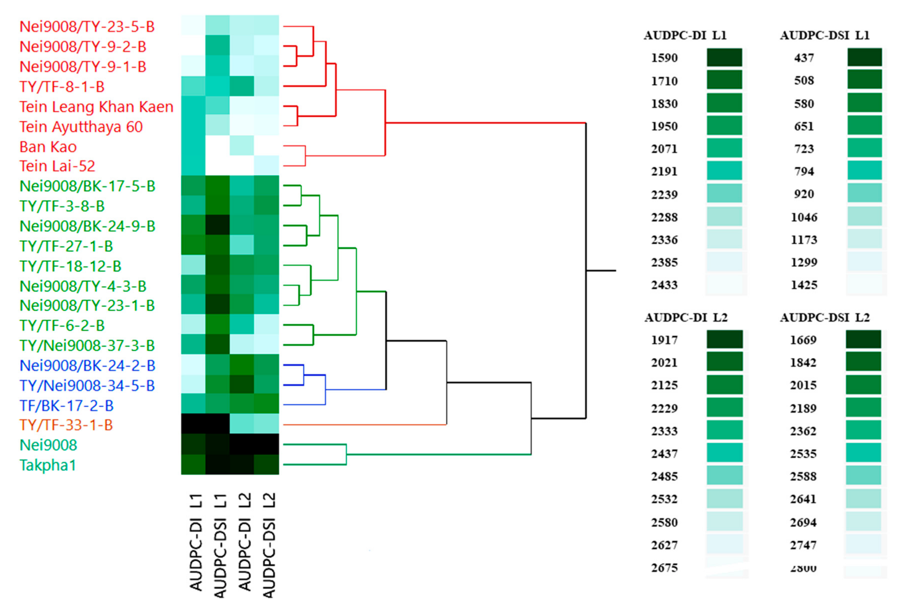 Agronomy 11 01793 g005 Agronomy 11 01793 g005