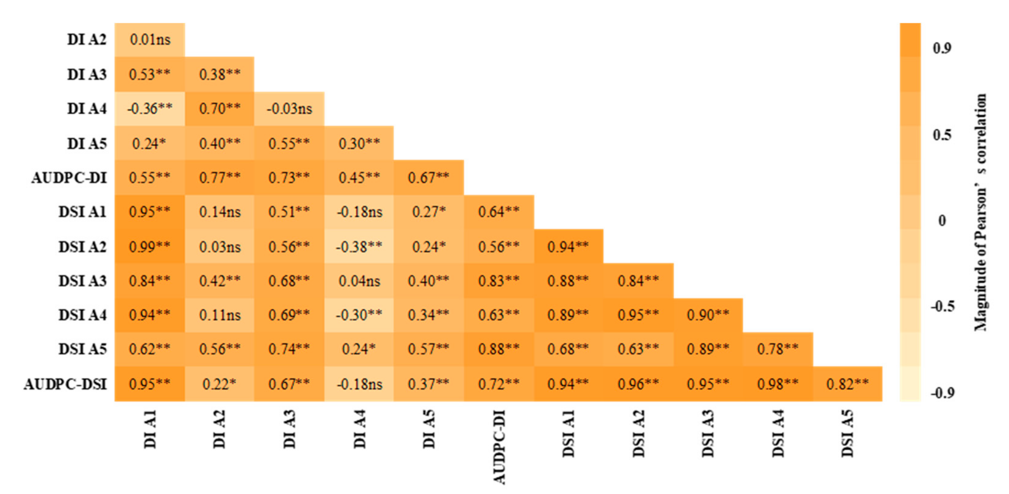 Agronomy 11 01793 g006 Agronomy 11 01793 g006