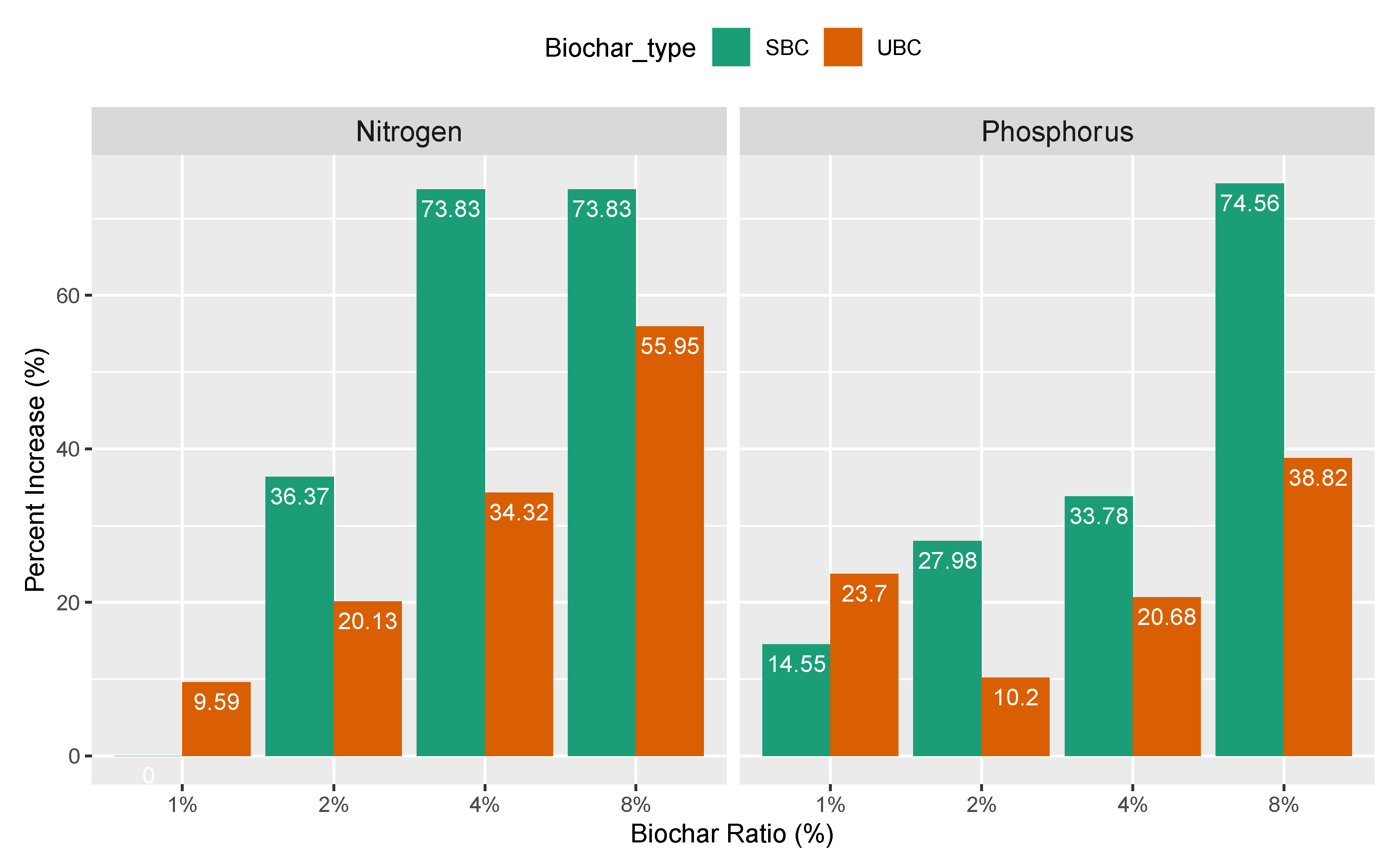 Agronomy 11 01794 g002
