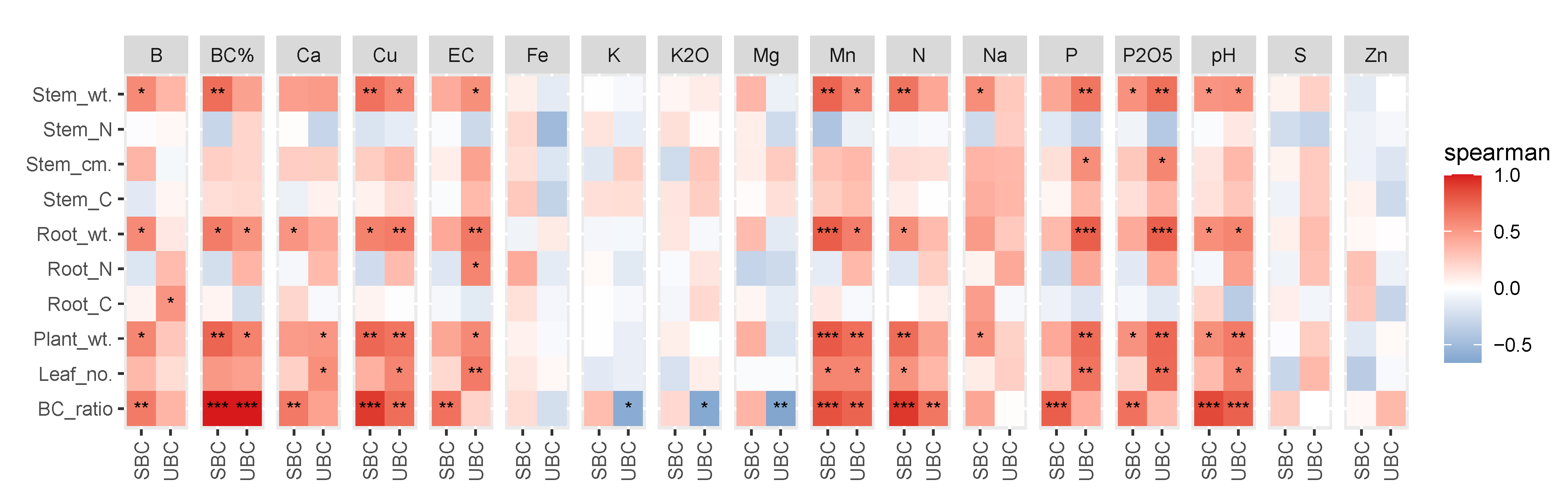 Agronomy 11 01794 g003