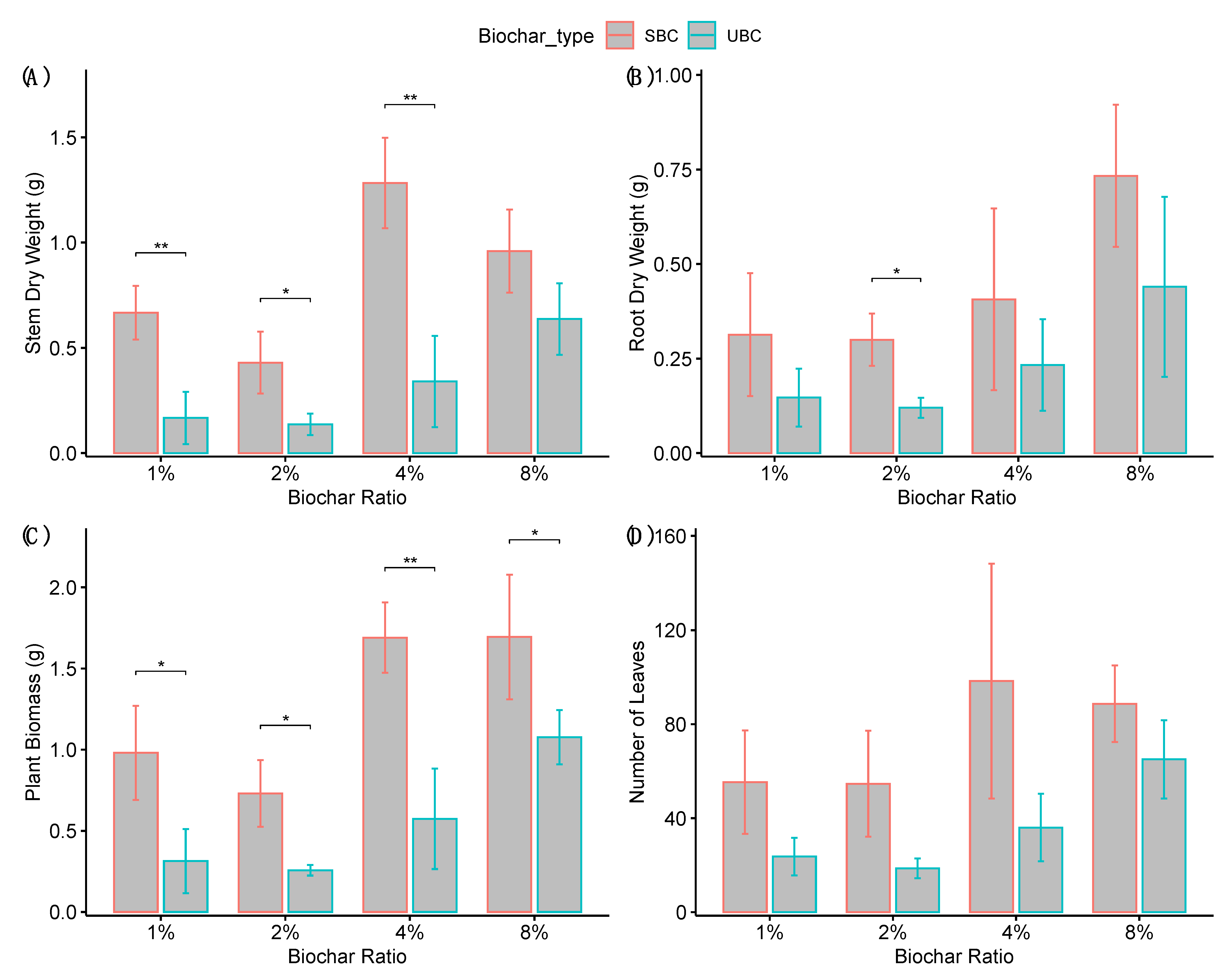 Agronomy 11 01794 g004