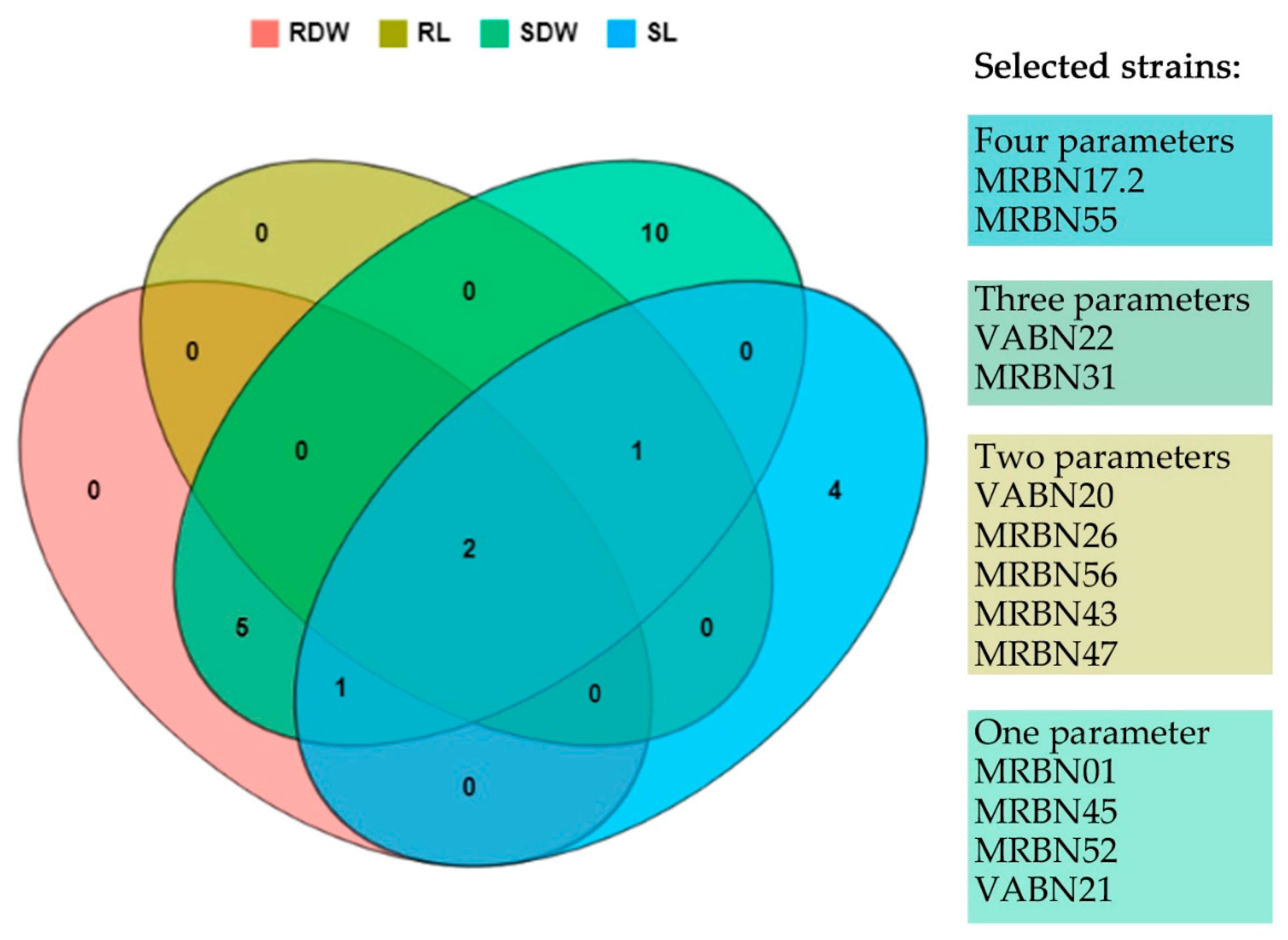 Agronomy 11 01796 g001