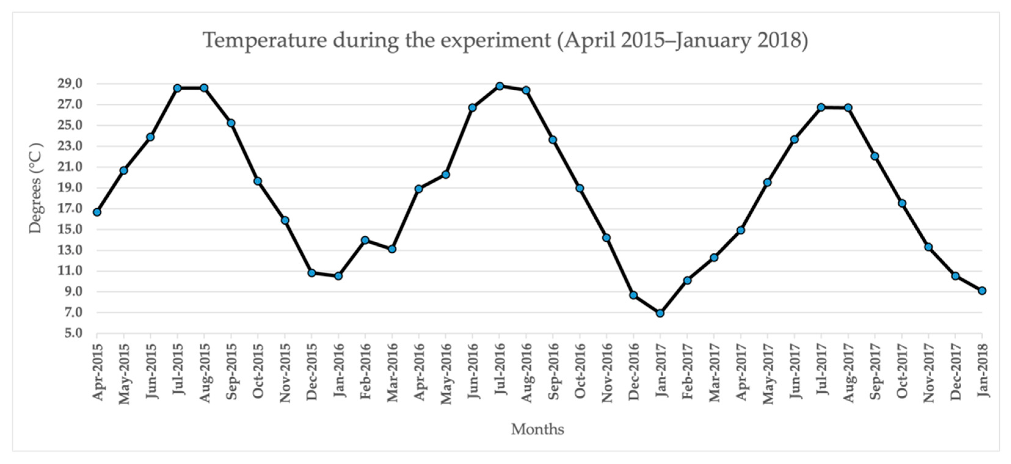 Agronomy 11 01798 g001