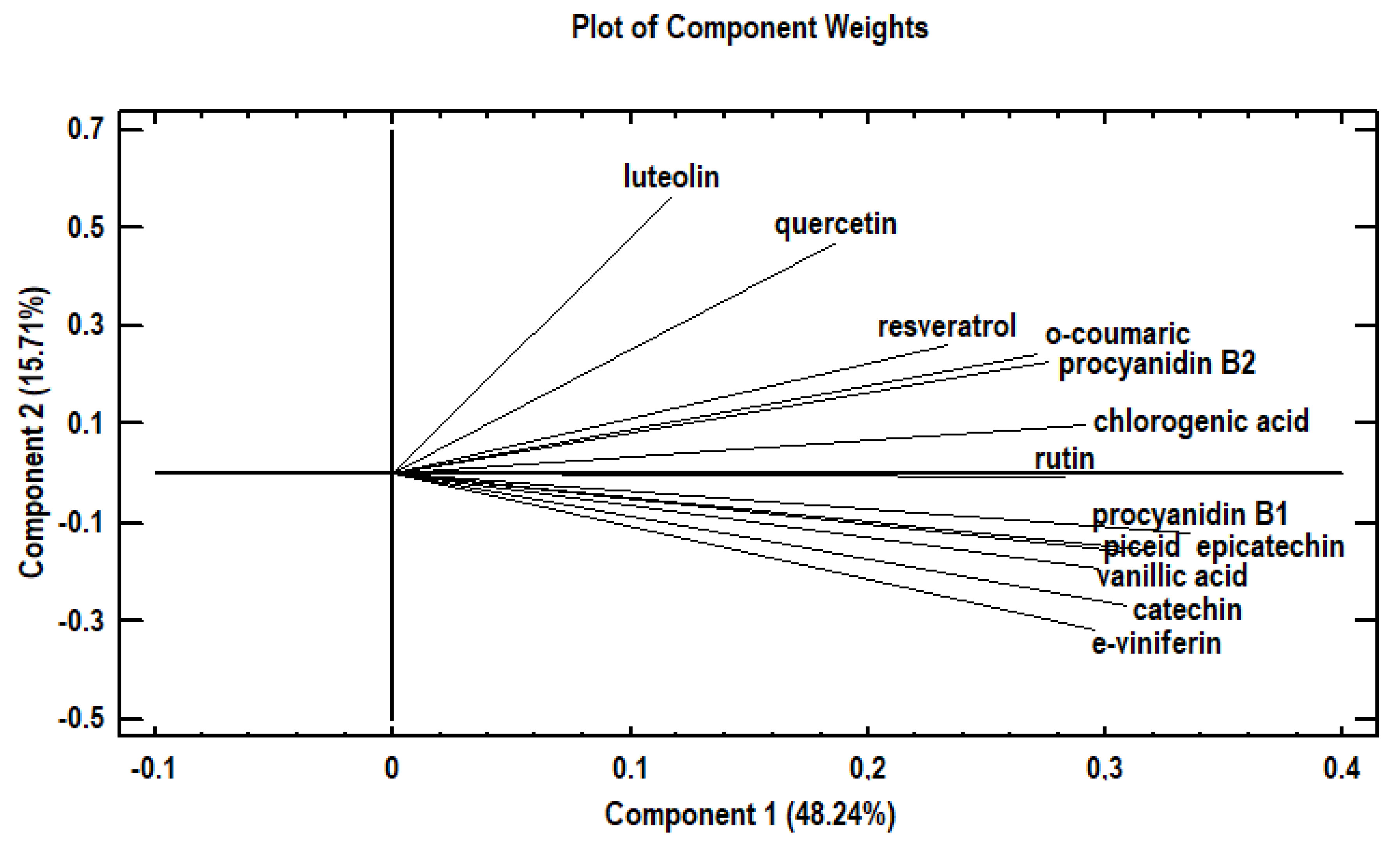 Agronomy 11 01798 g002