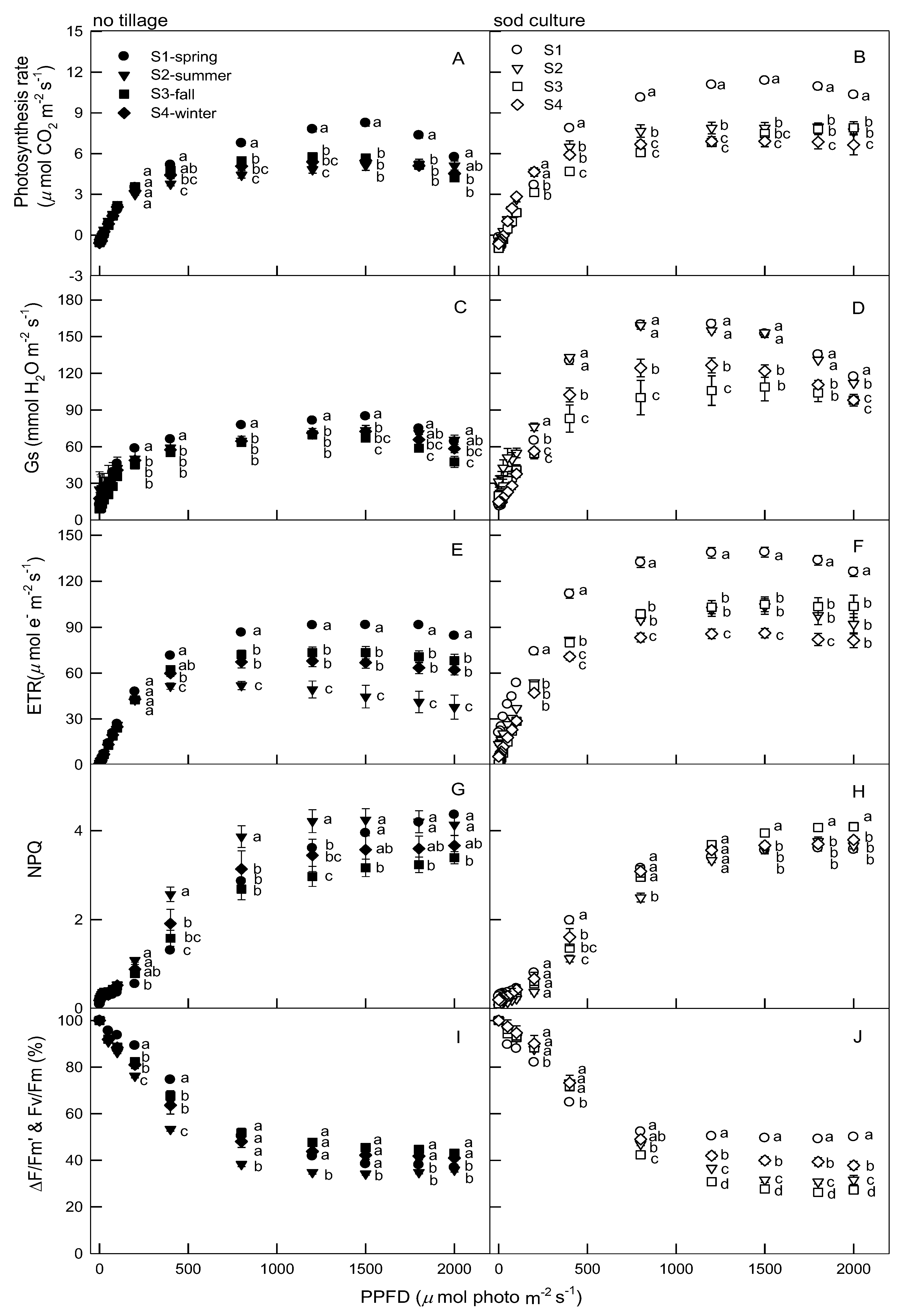 Agronomy 11 01805 g002