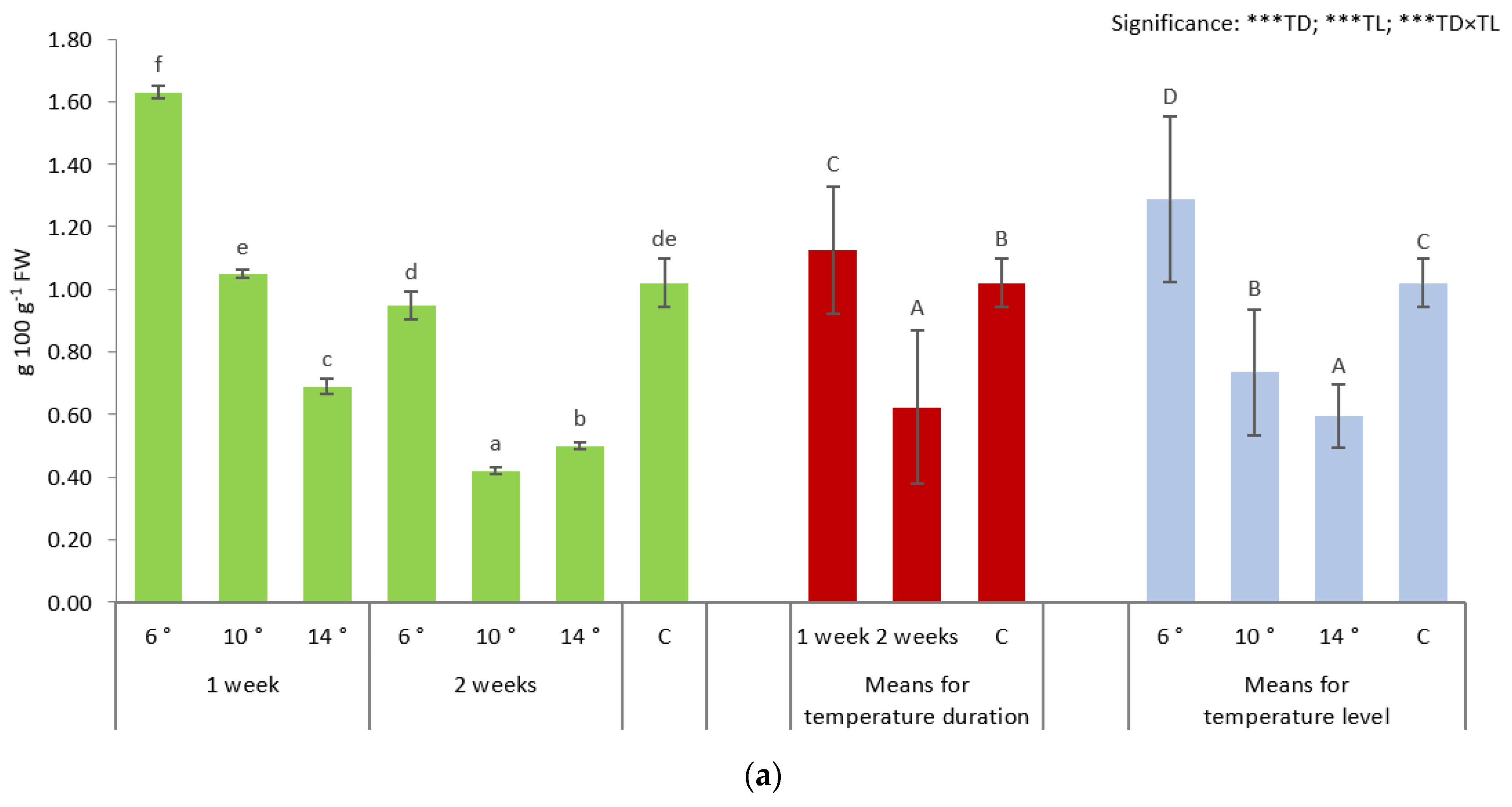 Agronomy 11 01806 g001a