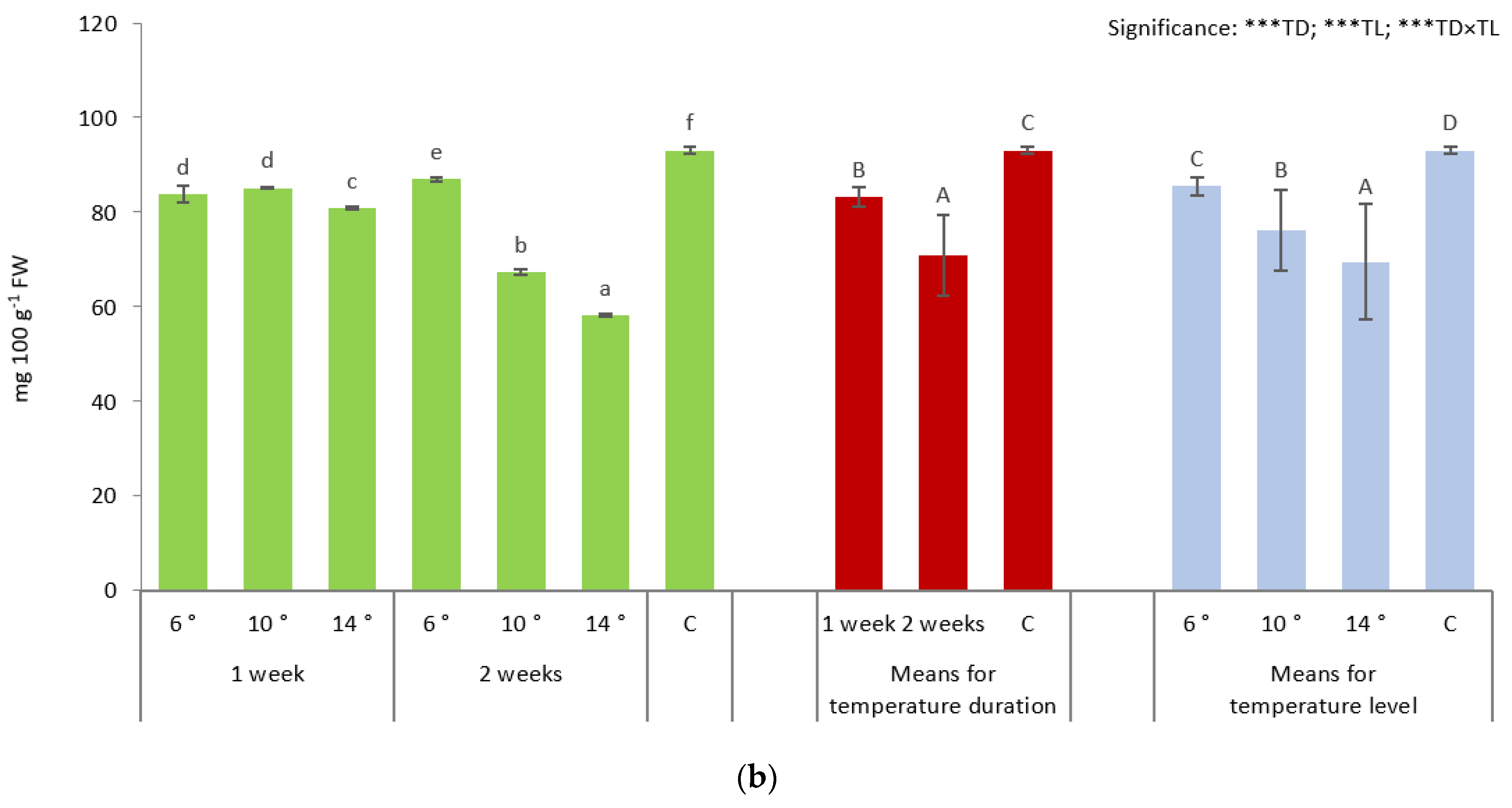 Agronomy 11 01806 g001b