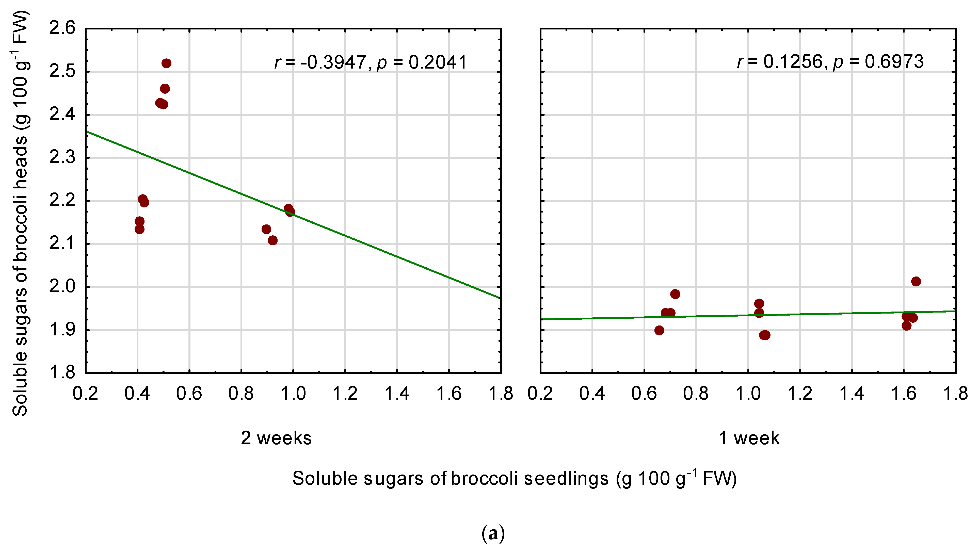 Agronomy 11 01806 g003a