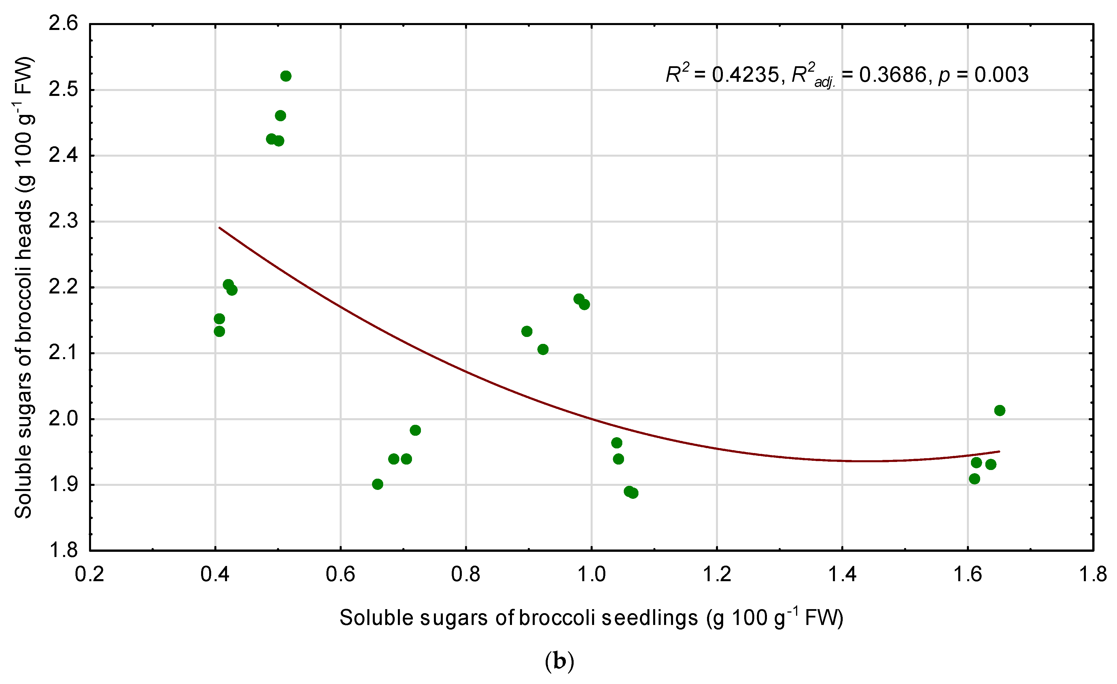 Agronomy 11 01806 g003b