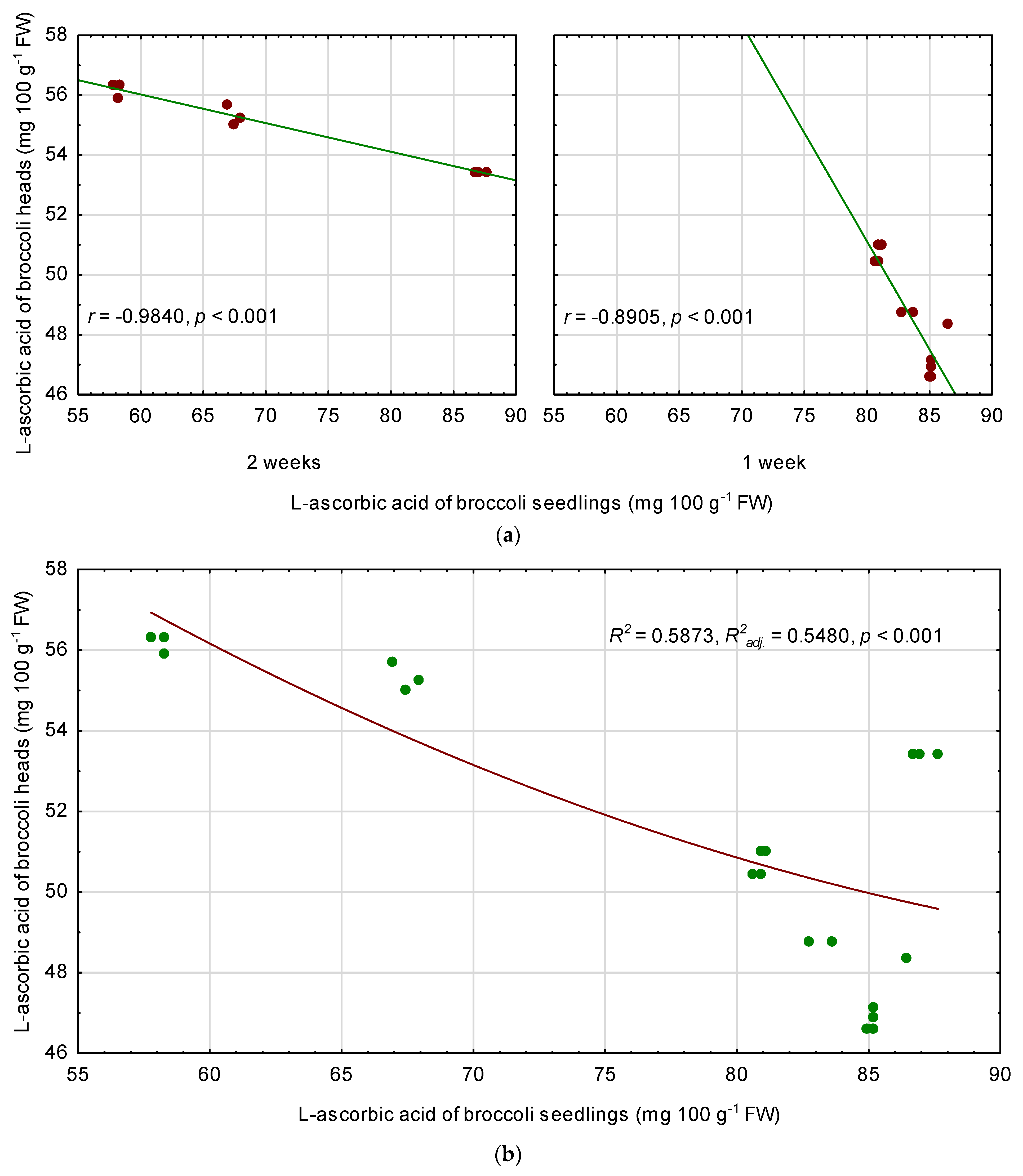 Agronomy 11 01806 g004