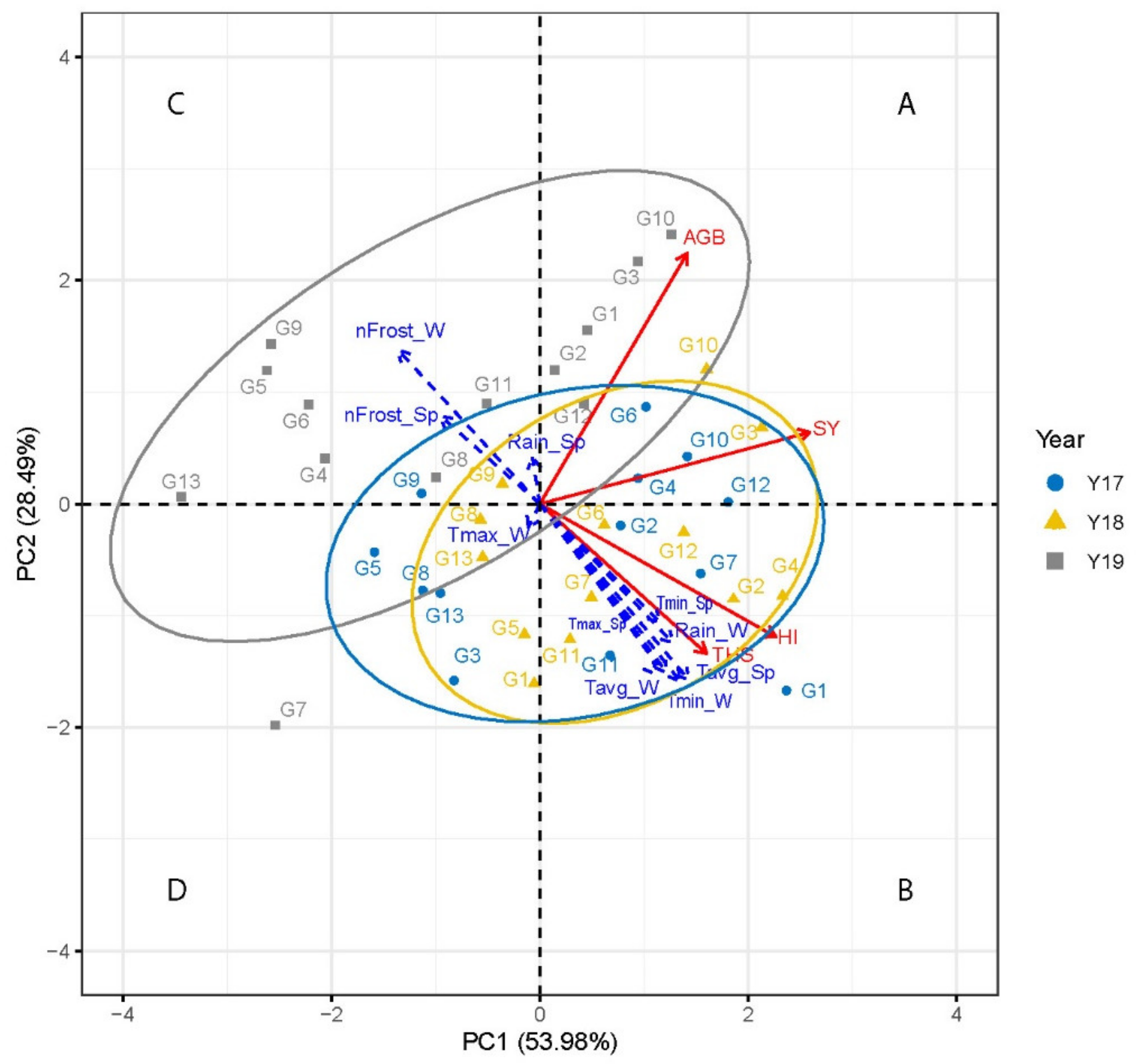 Agronomy 11 01807 g003