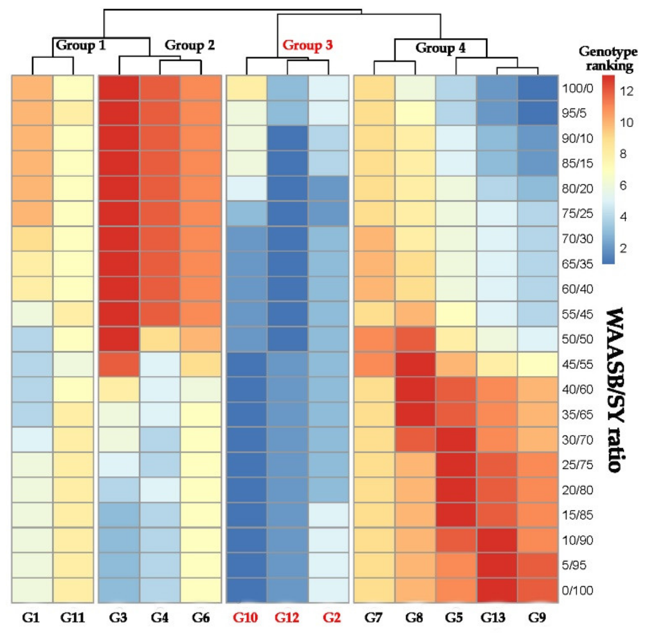 Agronomy 11 01807 g004