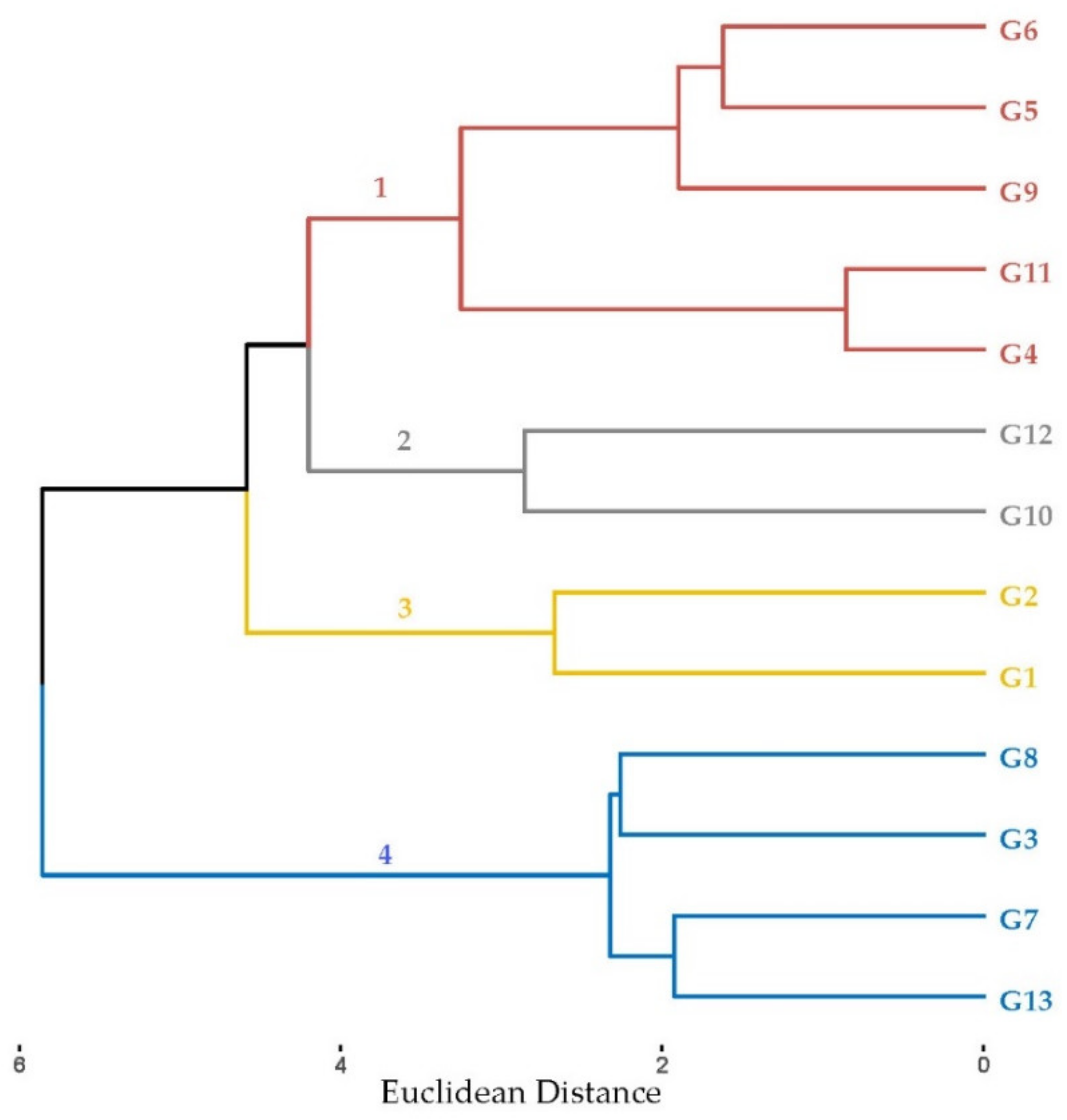 Agronomy 11 01807 g006