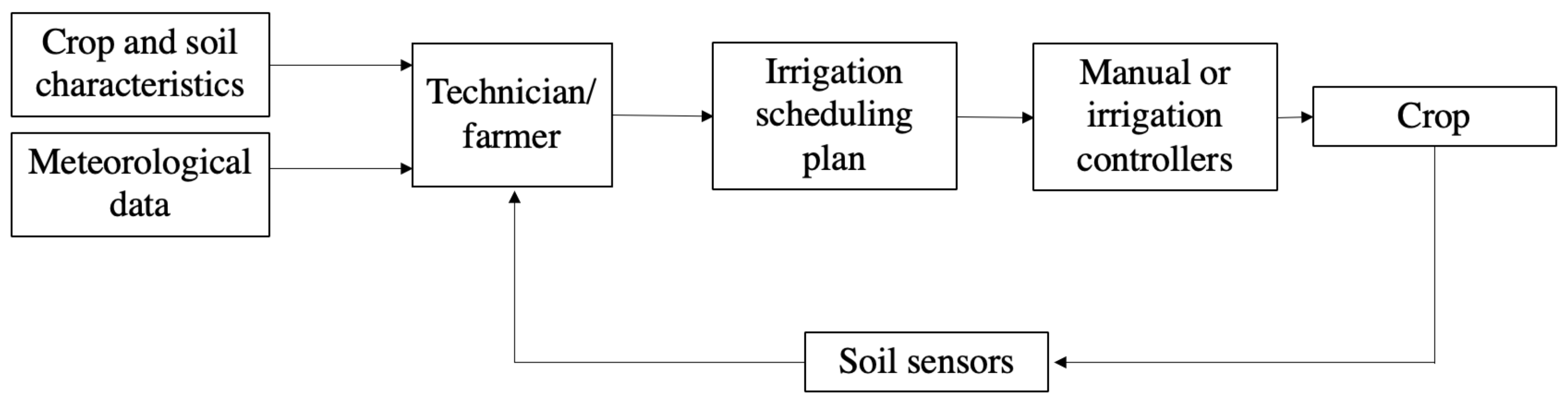 Agronomy 11 01810 g001