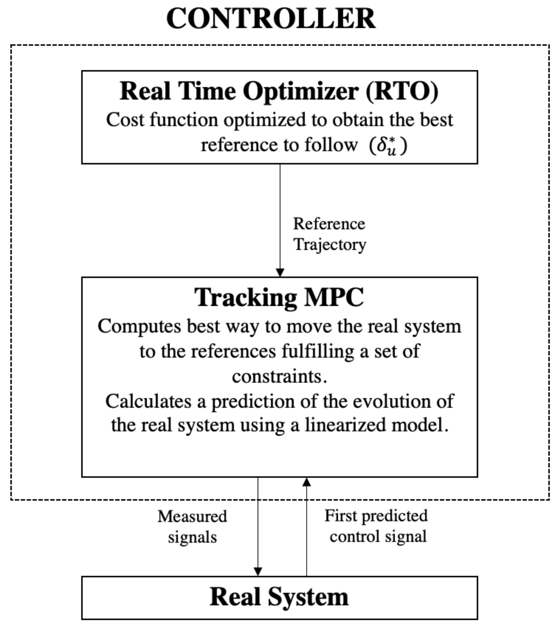 Agronomy 11 01810 g004