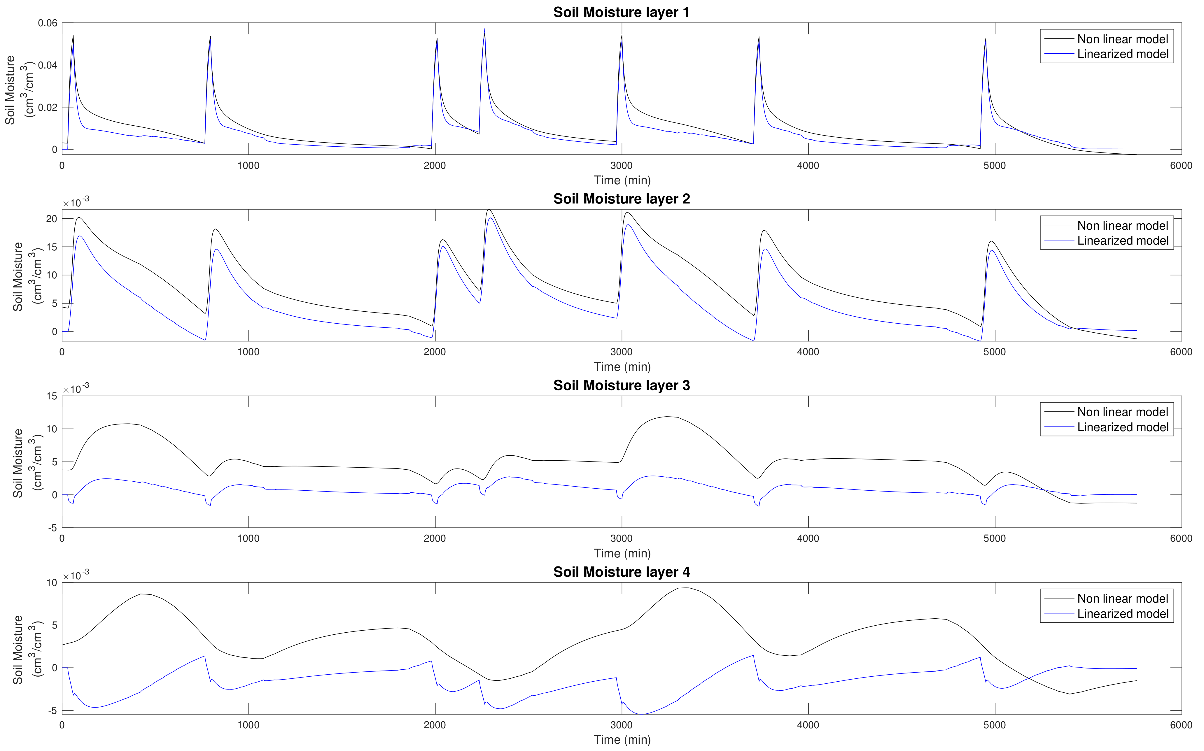 Agronomy 11 01810 g005