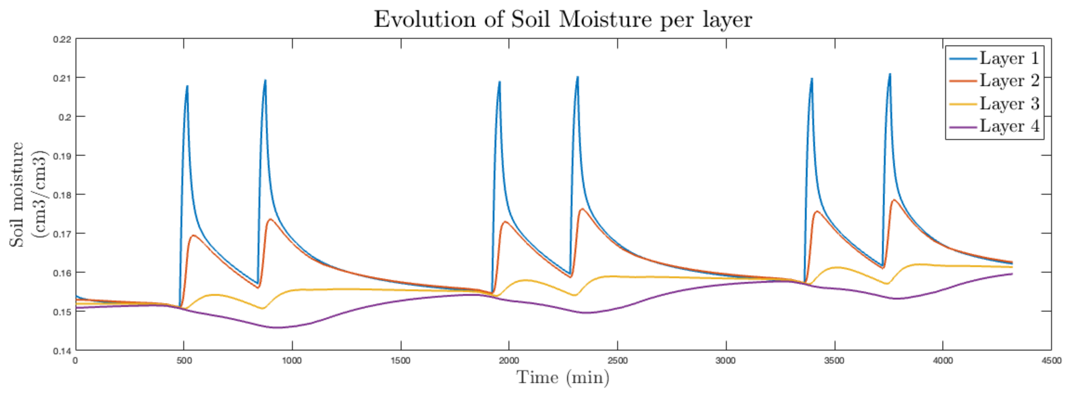 Agronomy 11 01810 g007