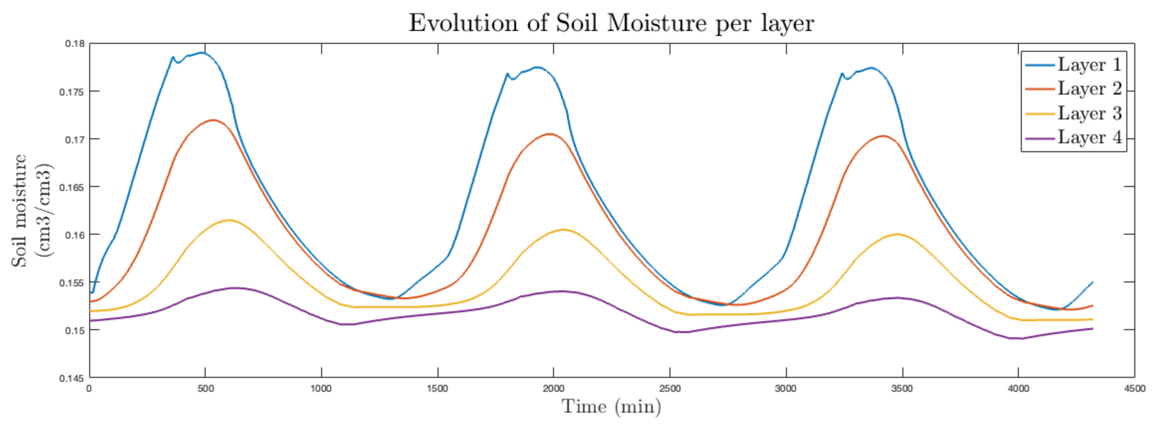 Agronomy 11 01810 g008