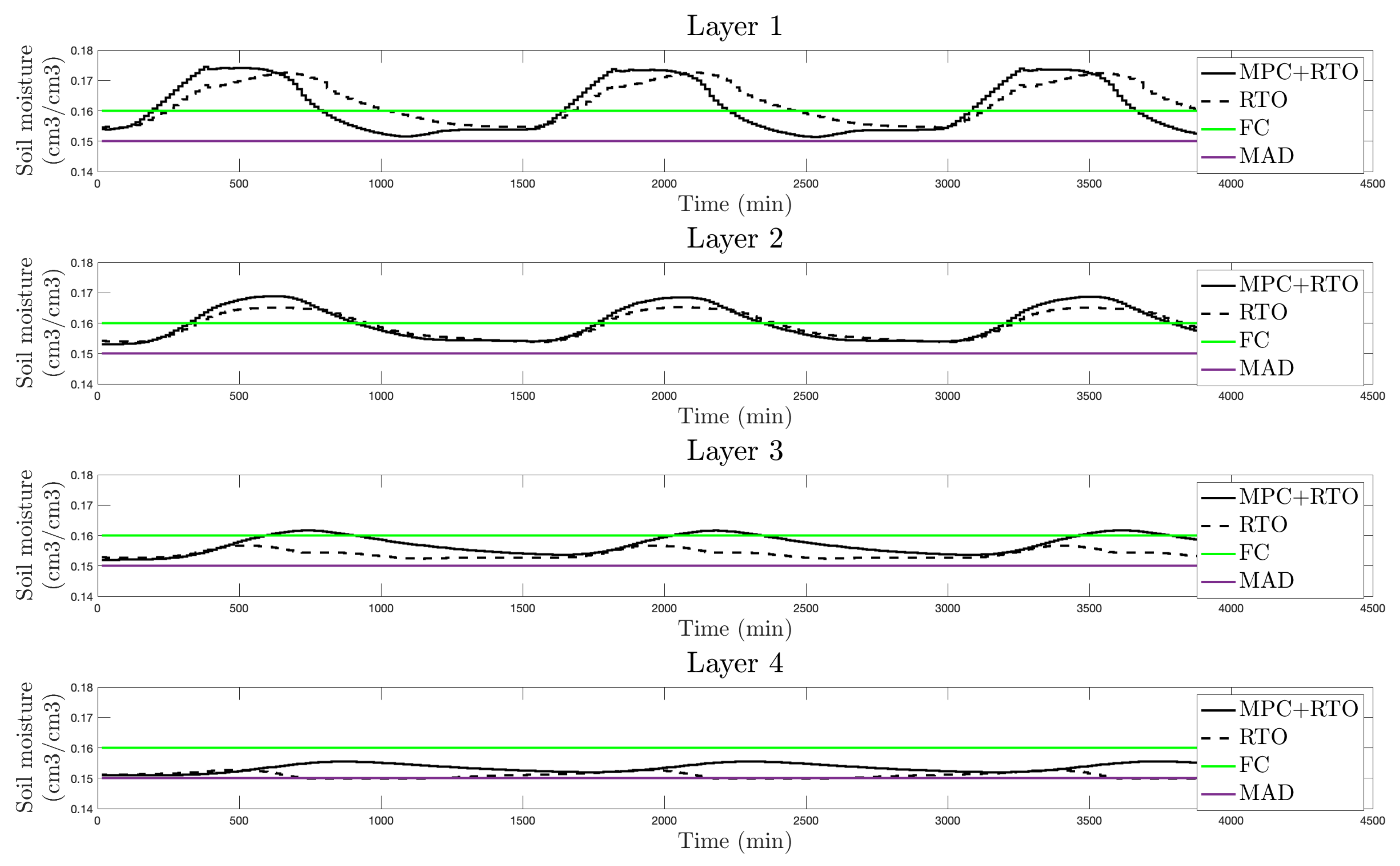Agronomy 11 01810 g009