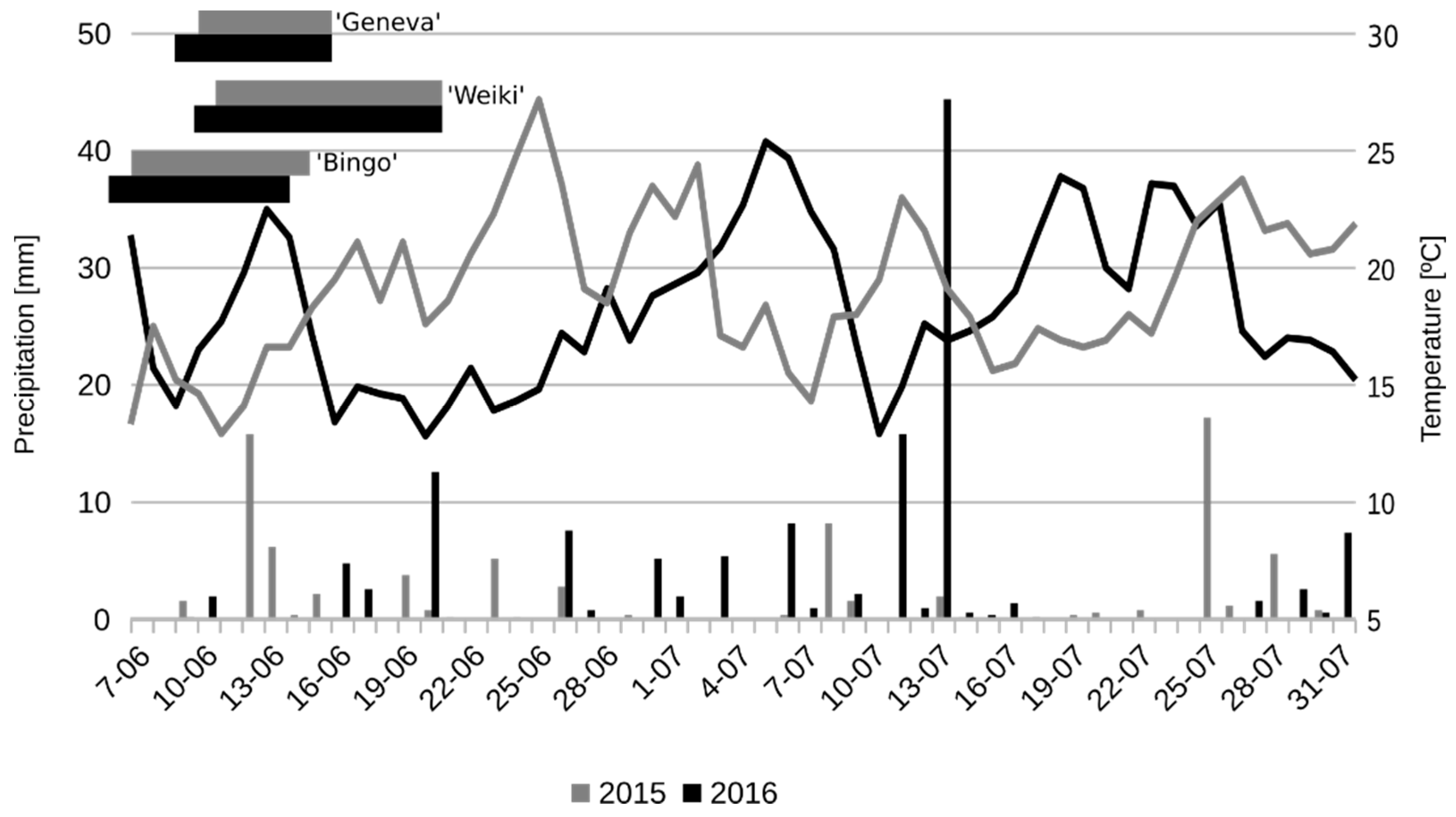 Agronomy 11 01814 g001