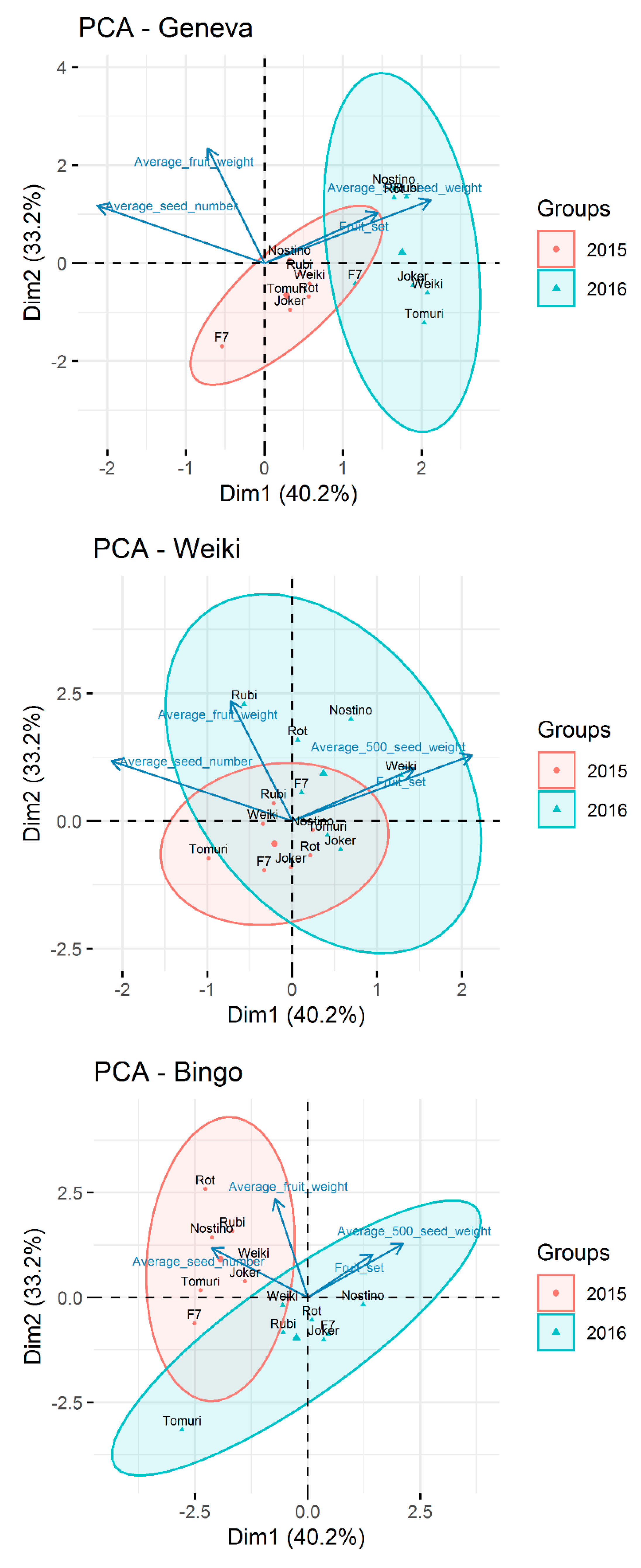 Agronomy 11 01814 g004