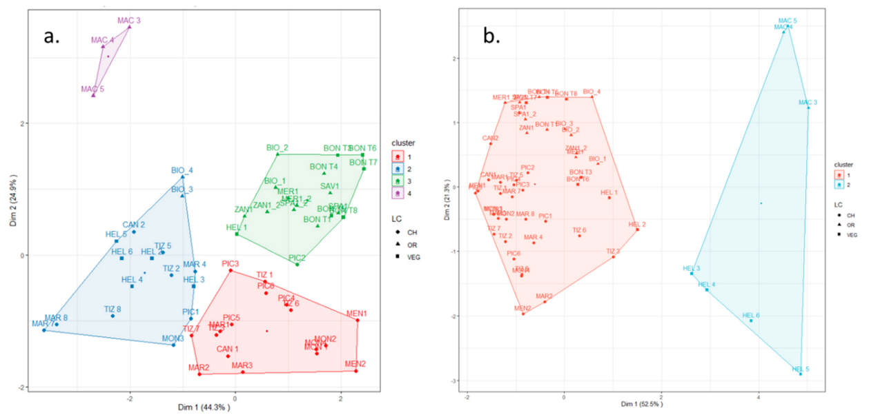 Agronomy 11 01815 g003
