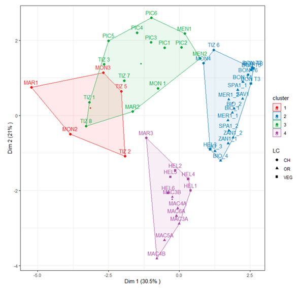 Agronomy 11 01815 g004