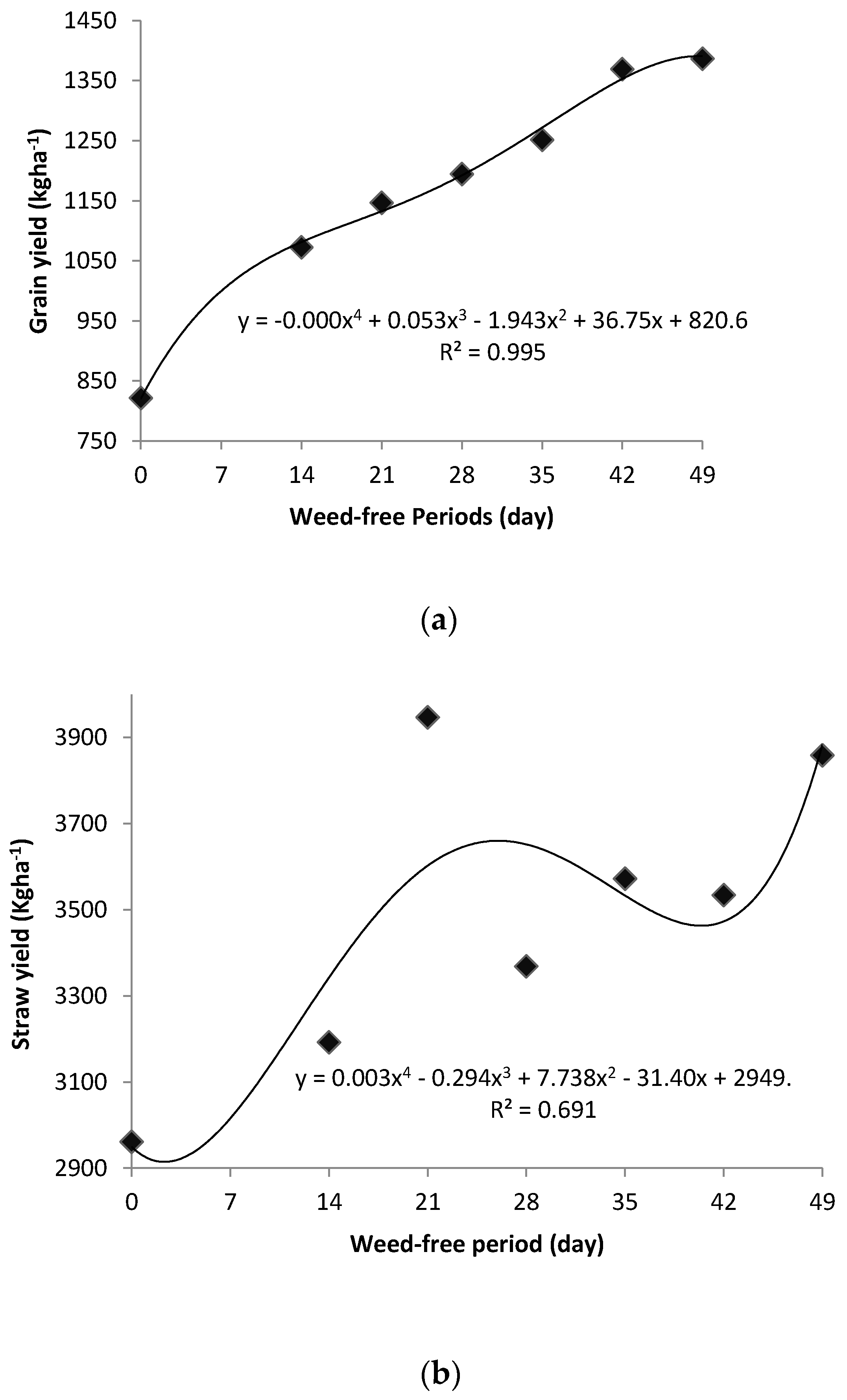 Agronomy 11 01816 g002