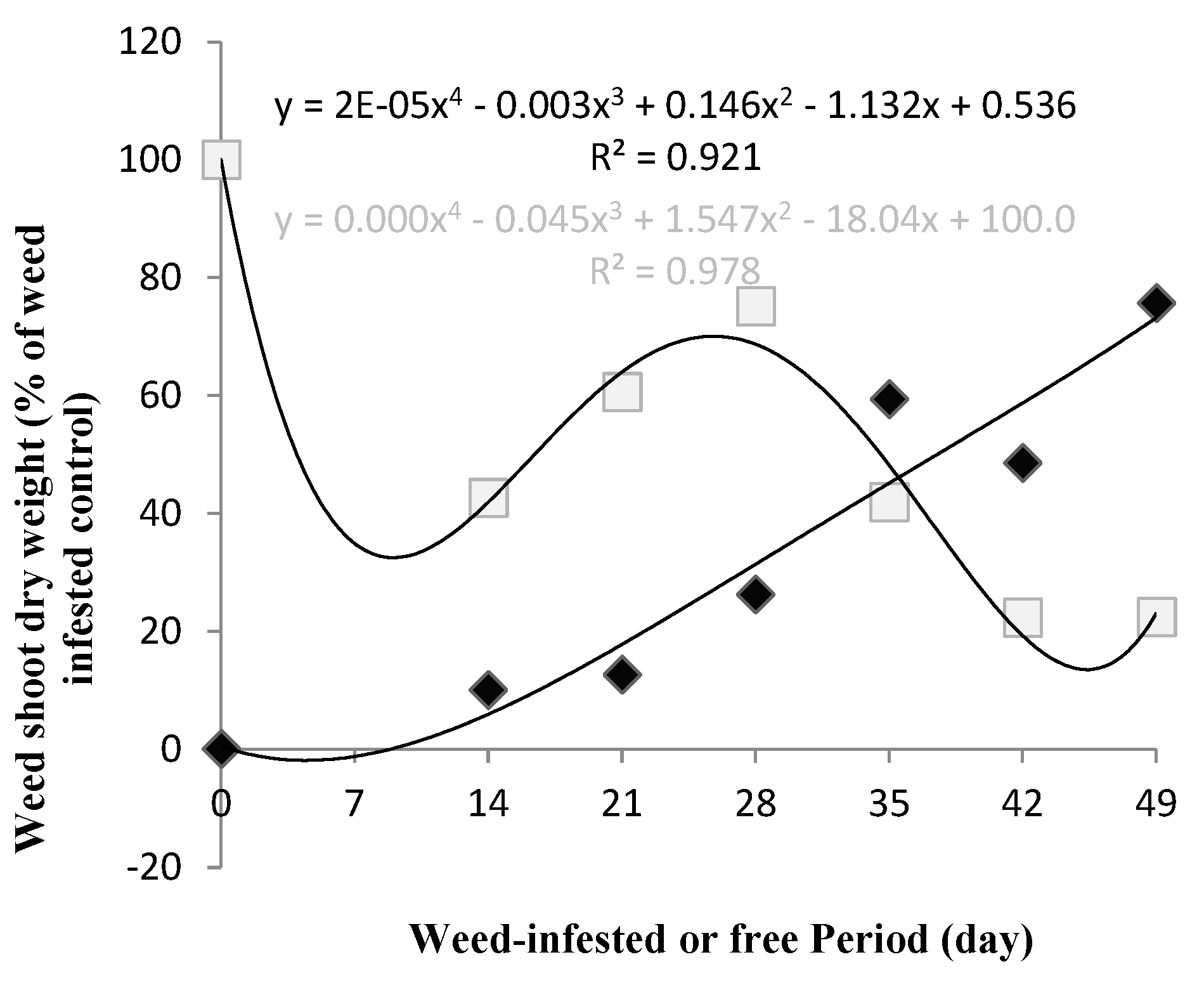 Agronomy 11 01816 g005