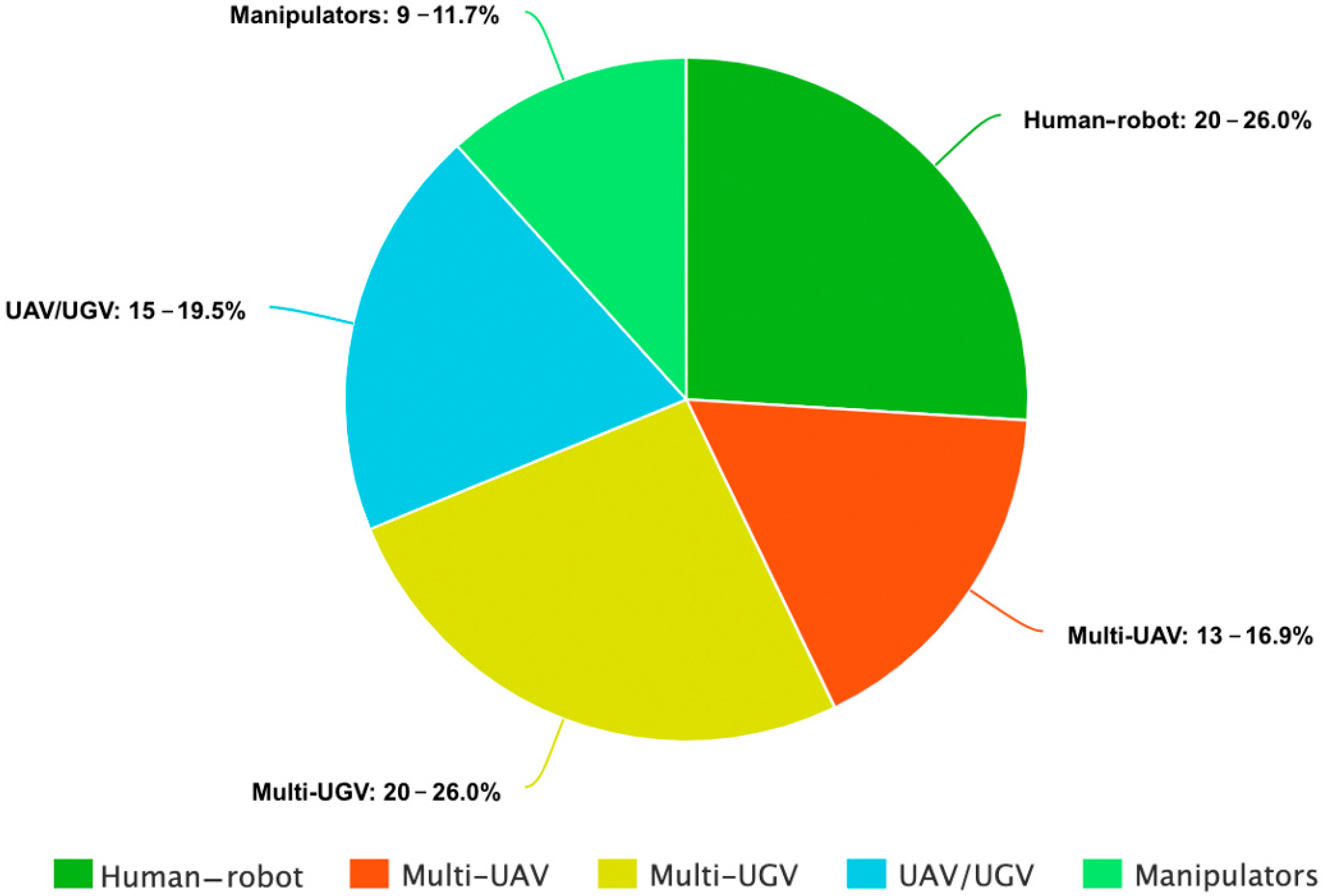 Agronomy 11 01818 g007