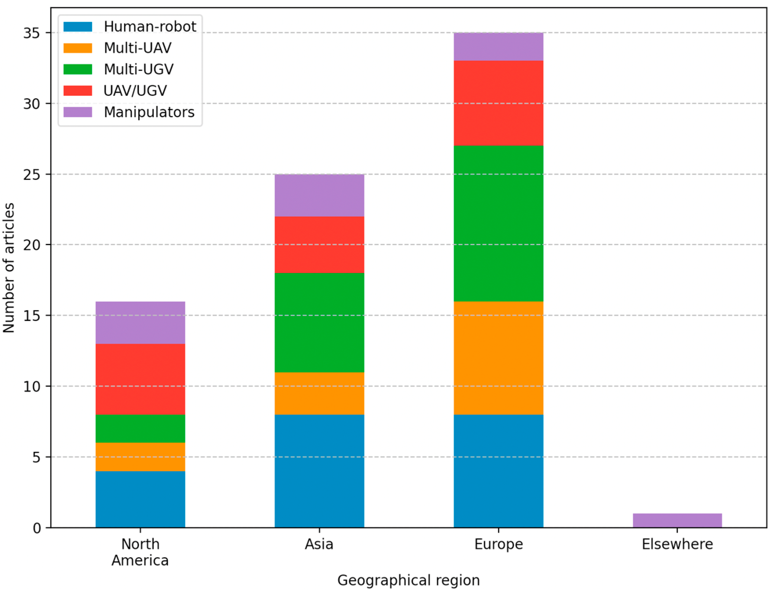 Agronomy 11 01818 g008