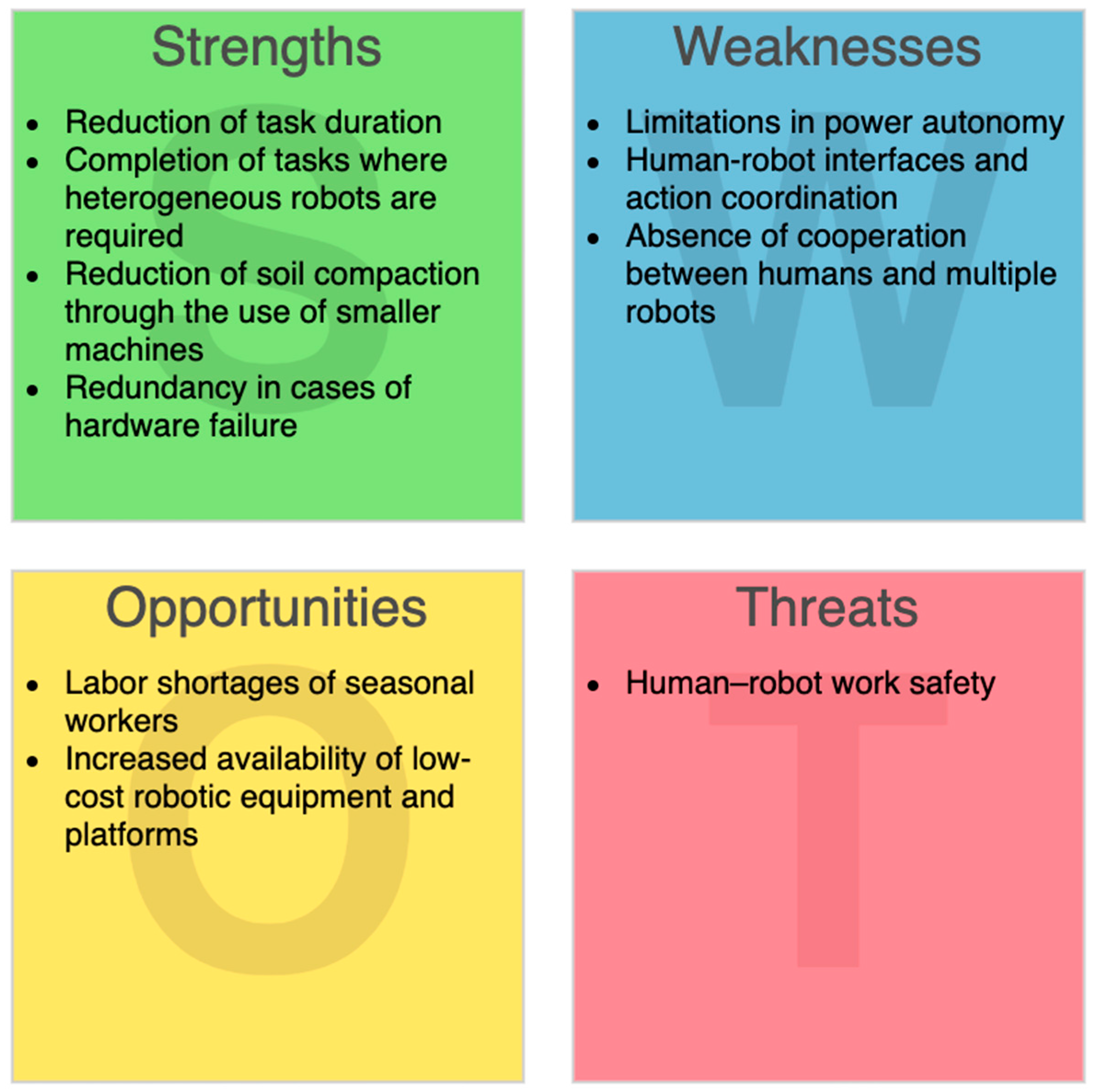 Agronomy 11 01818 g011